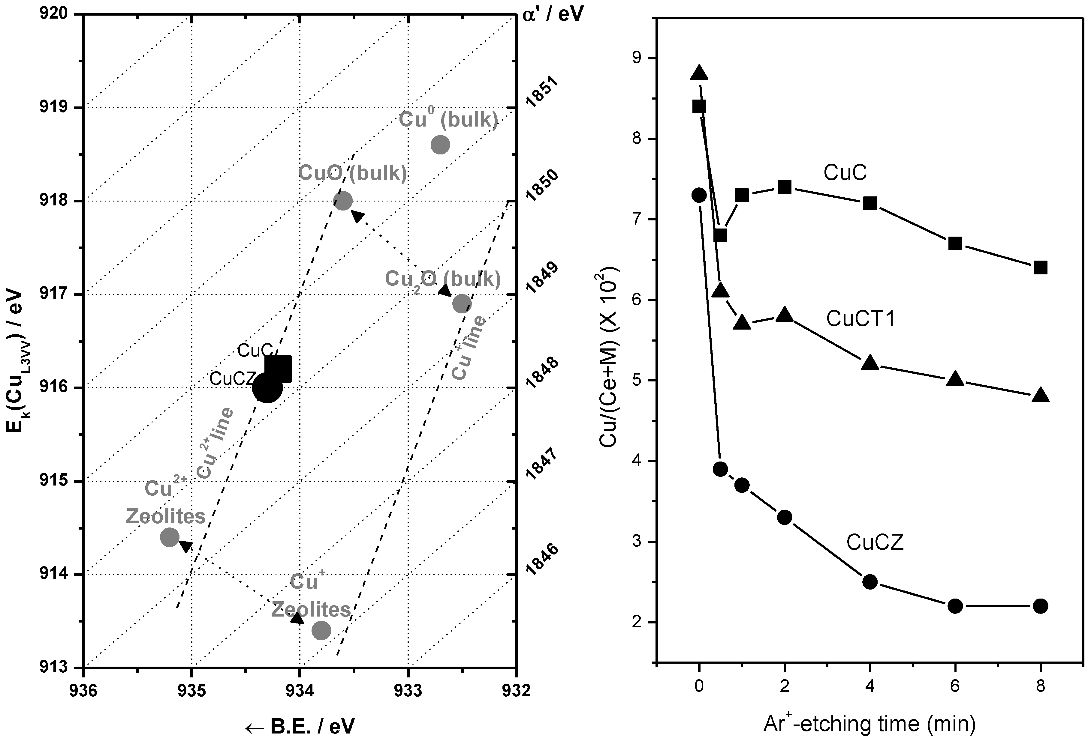Catalysts 03 00378 g002 1024