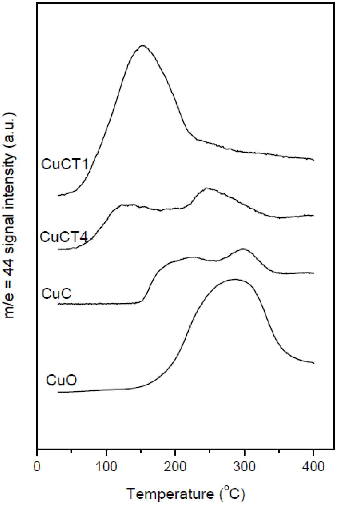 Catalysts 03 00378 g004 1024
