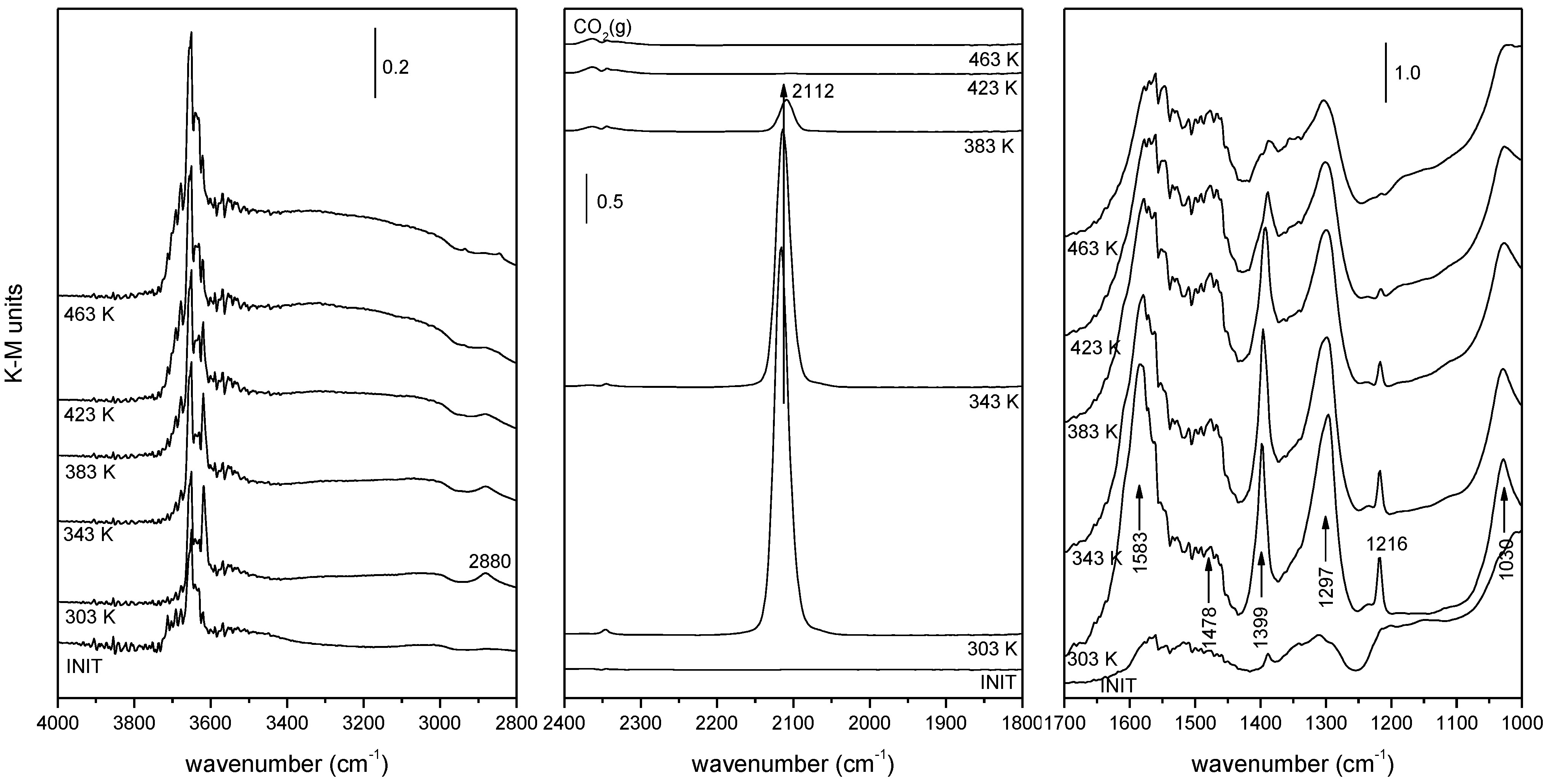 Catalysts 03 00378 g006 1024