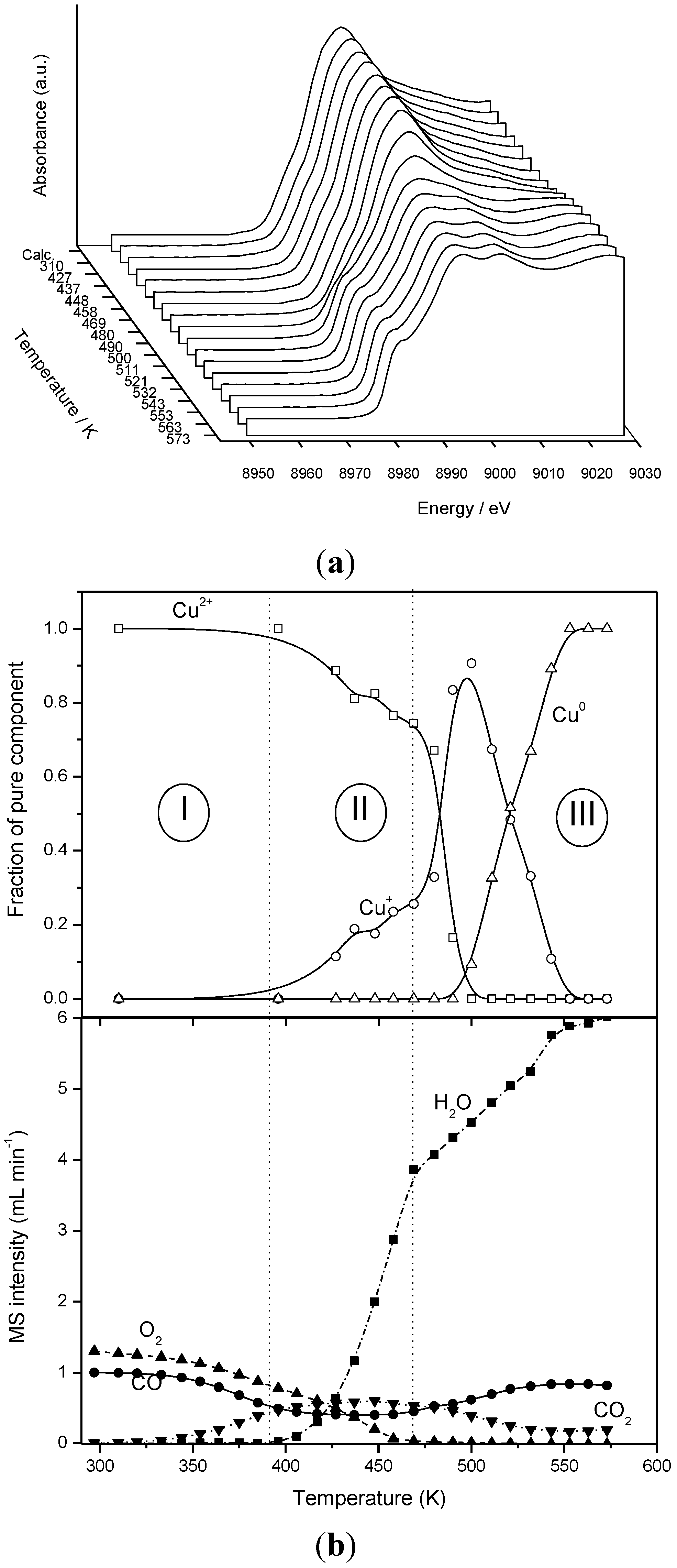 Catalysts 03 00378 g009 1024