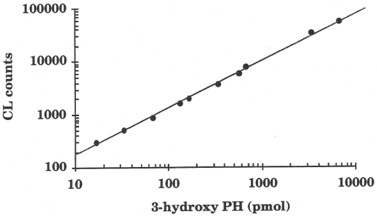 Catalysts 03 00418 g003