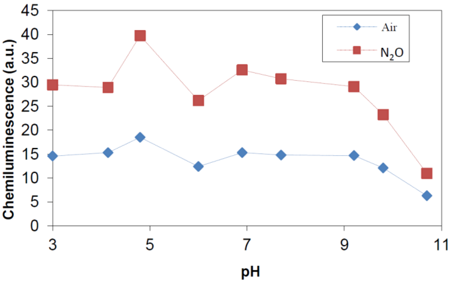 Catalysts 03 00418 g004