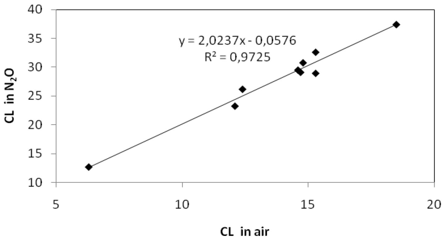 Catalysts 03 00418 g005