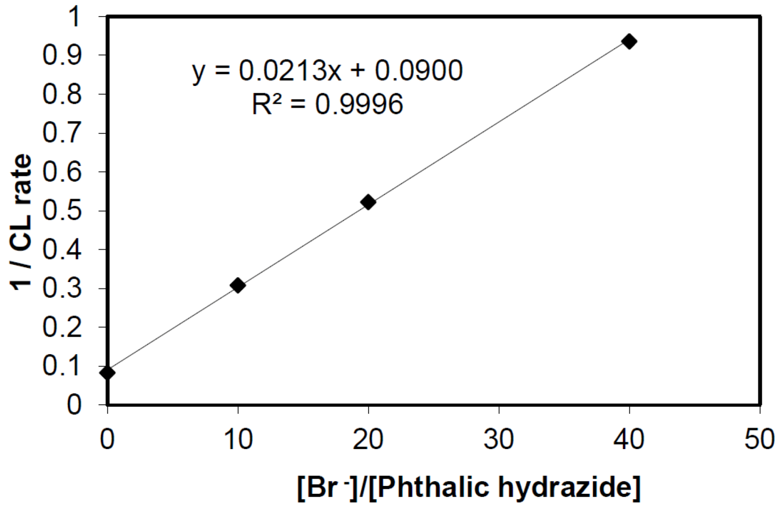 Catalysts 03 00418 g006