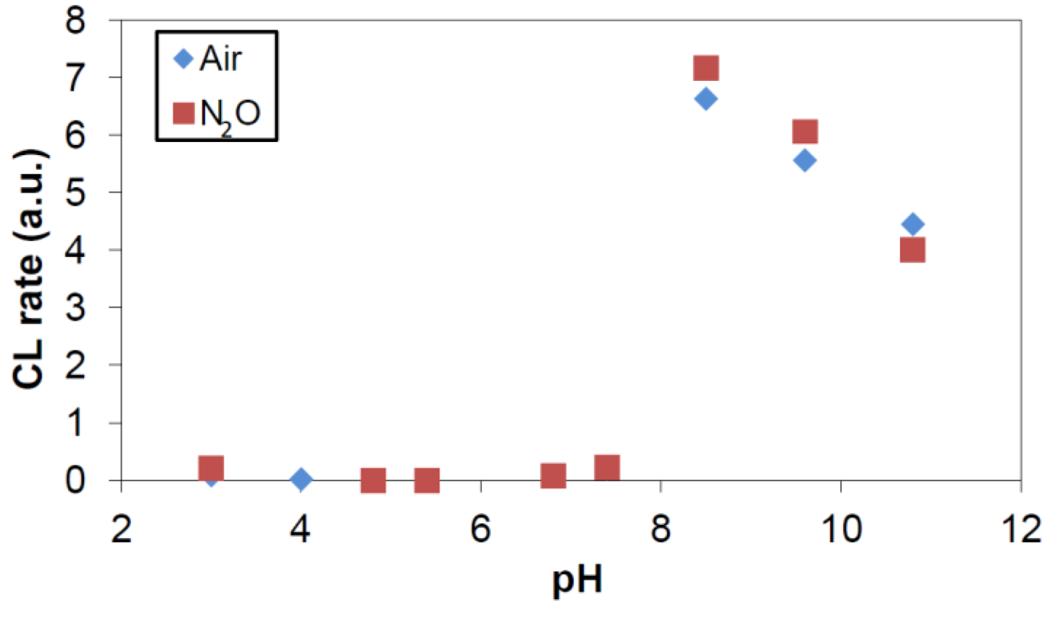 Catalysts 03 00418 g008