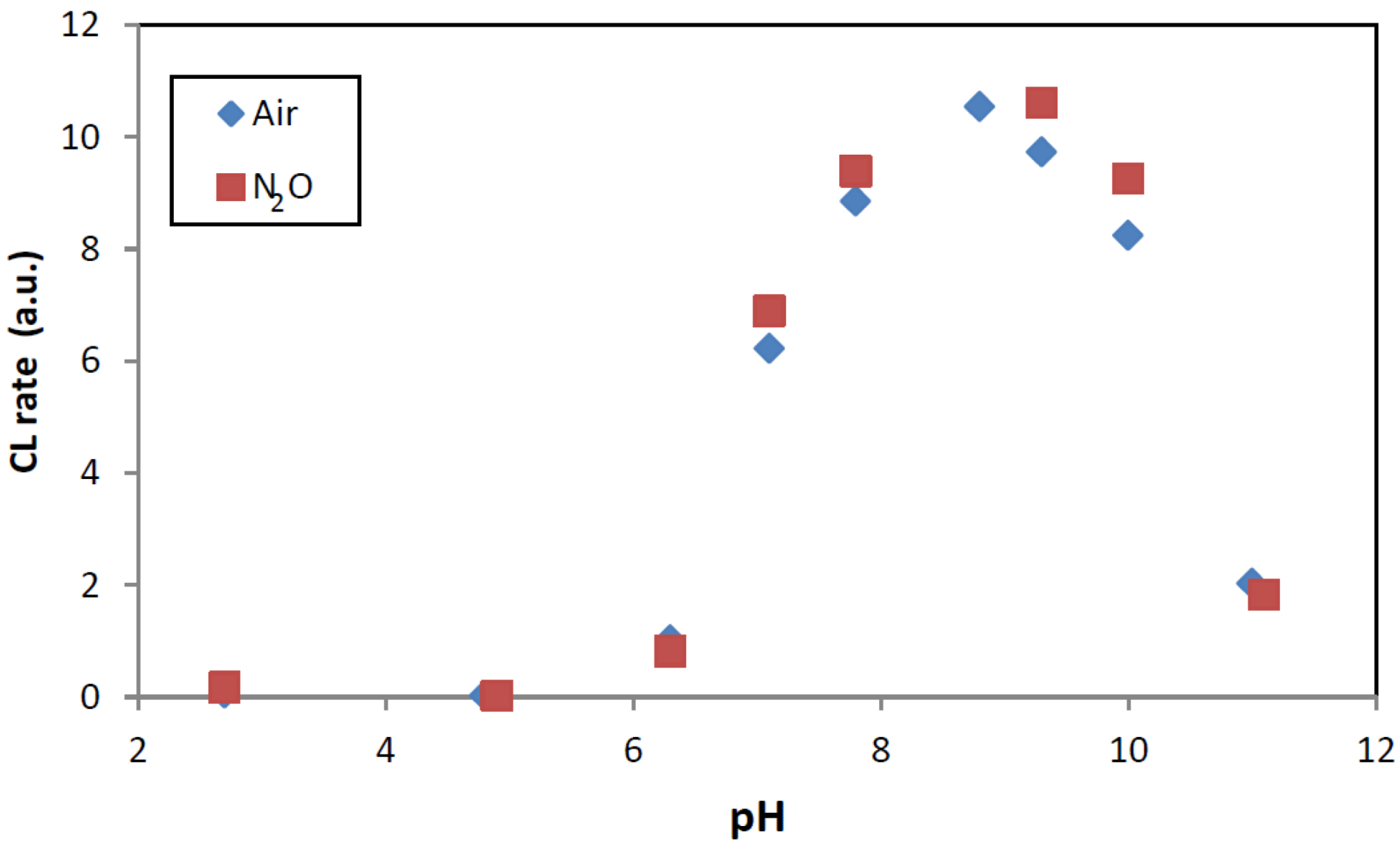 Catalysts 03 00418 g009