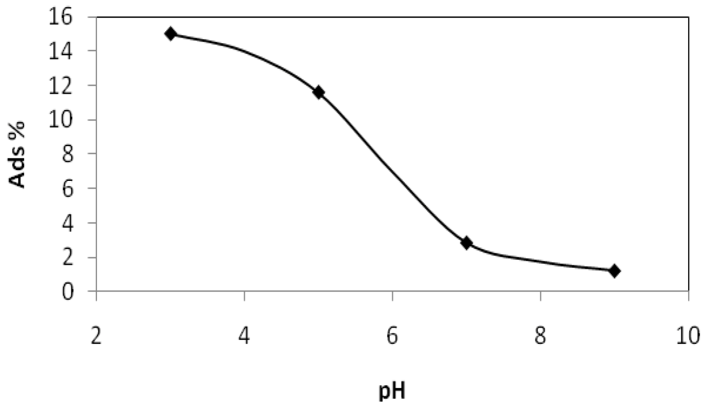 Catalysts 03 00418 g010
