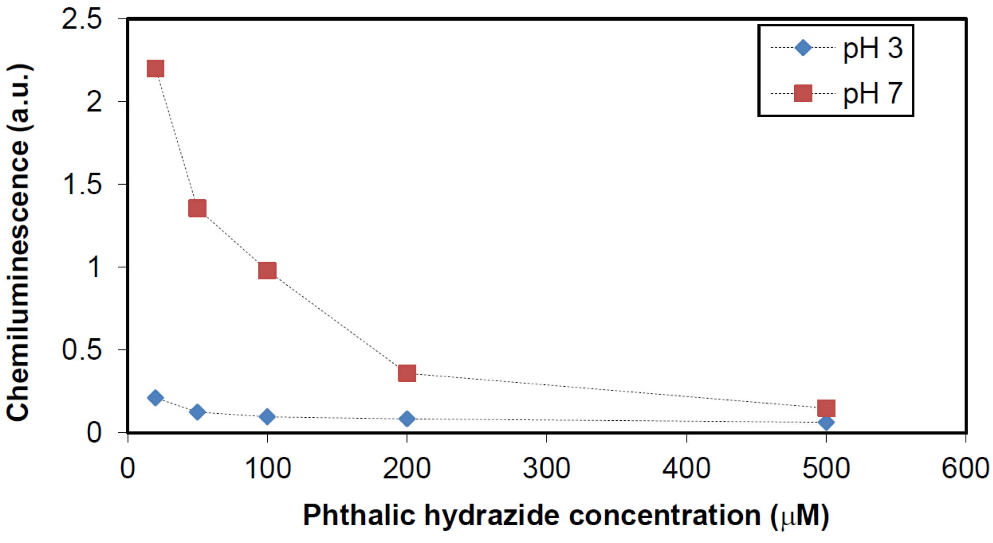Catalysts 03 00418 g011