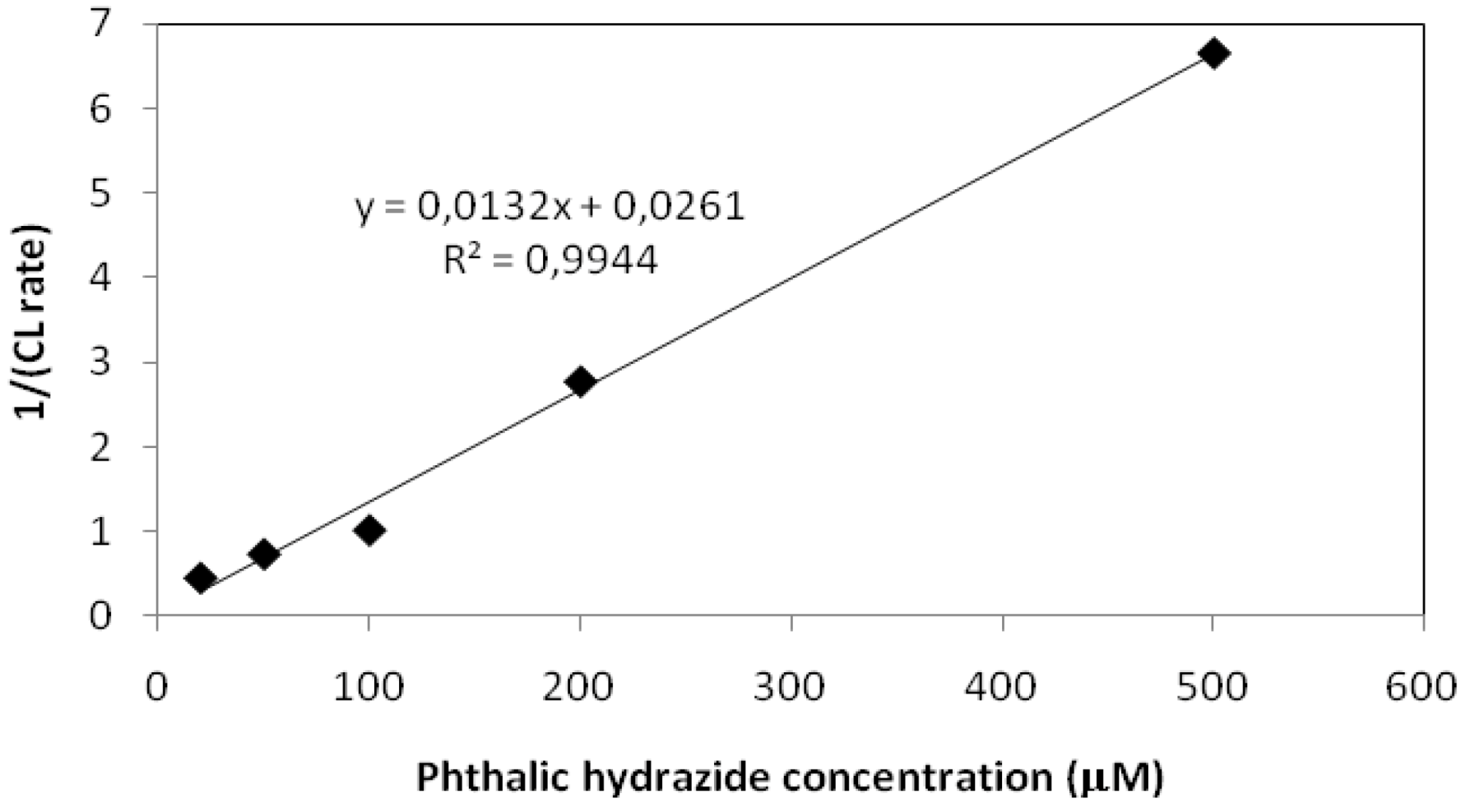 Catalysts 03 00418 g012