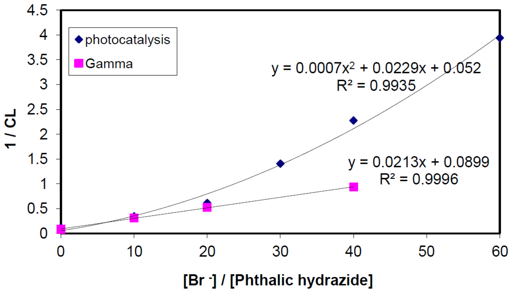 Catalysts 03 00418 g013