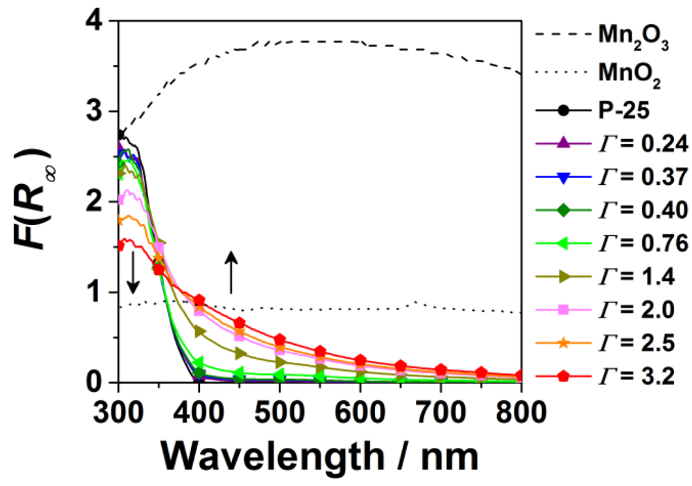 Catalysts 03 00444 g003