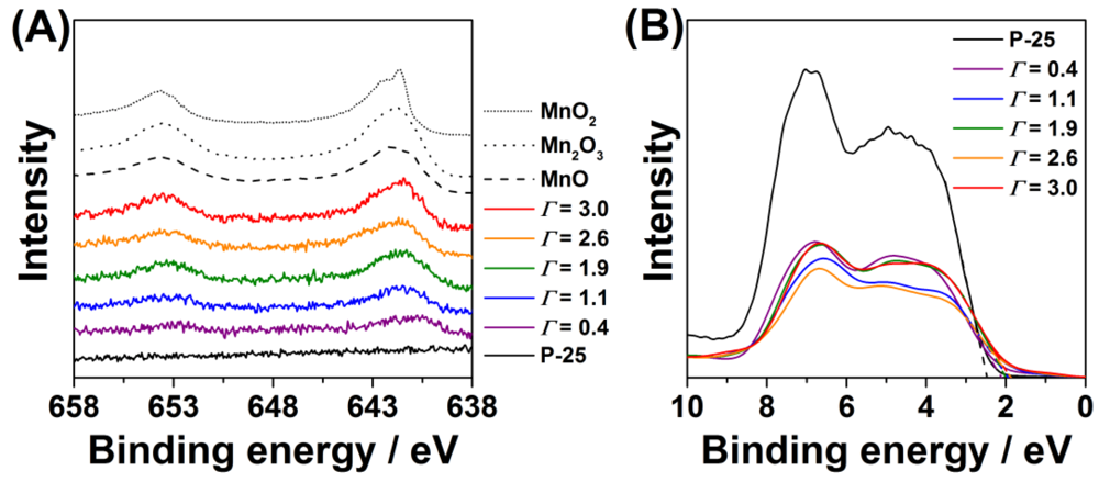 Catalysts 03 00444 g004