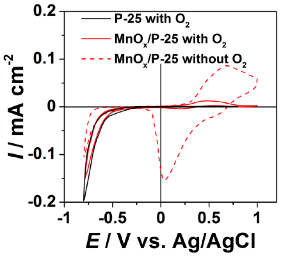 Catalysts 03 00444 g005