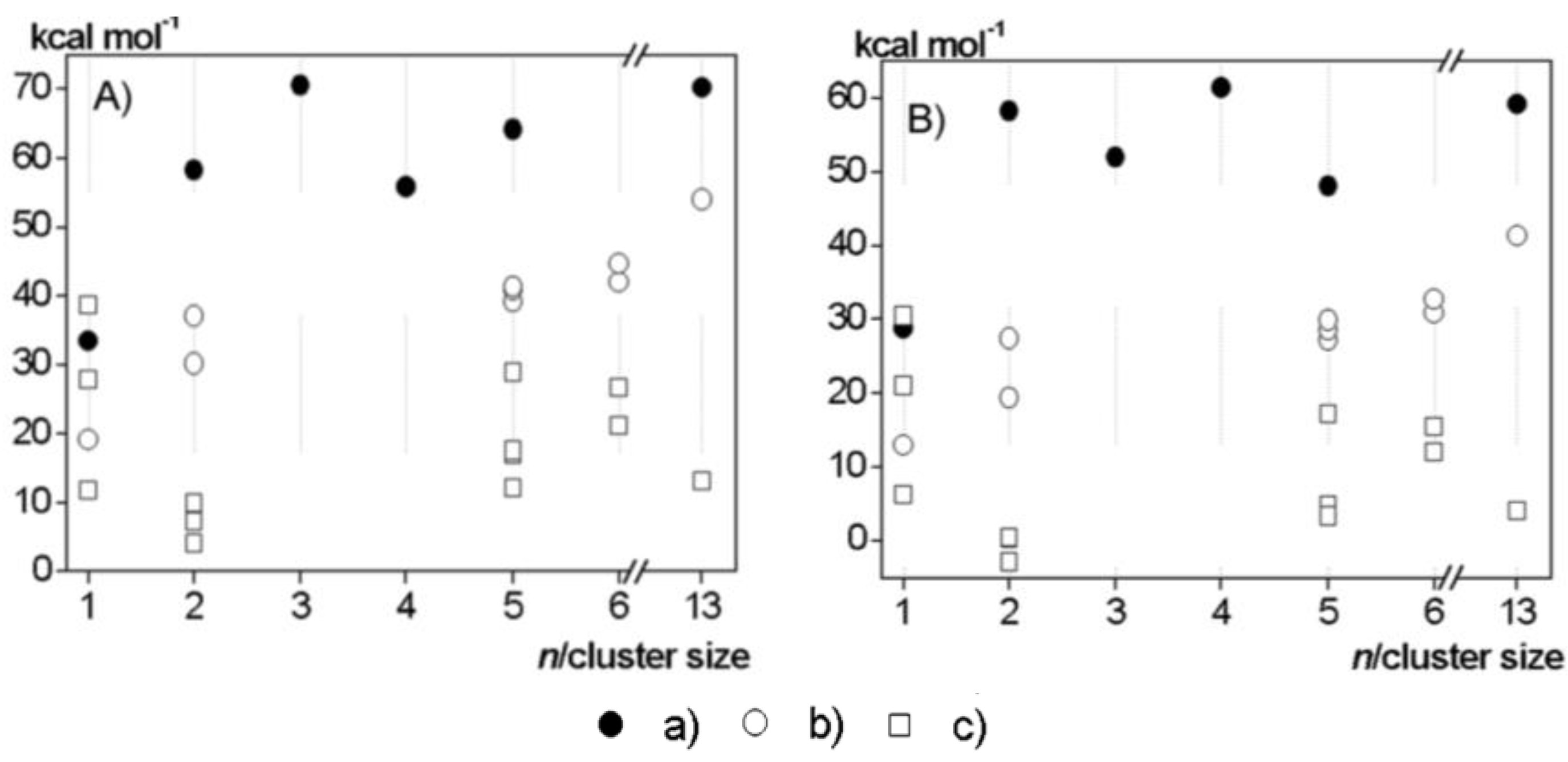 Catalysts 03 00543 g003