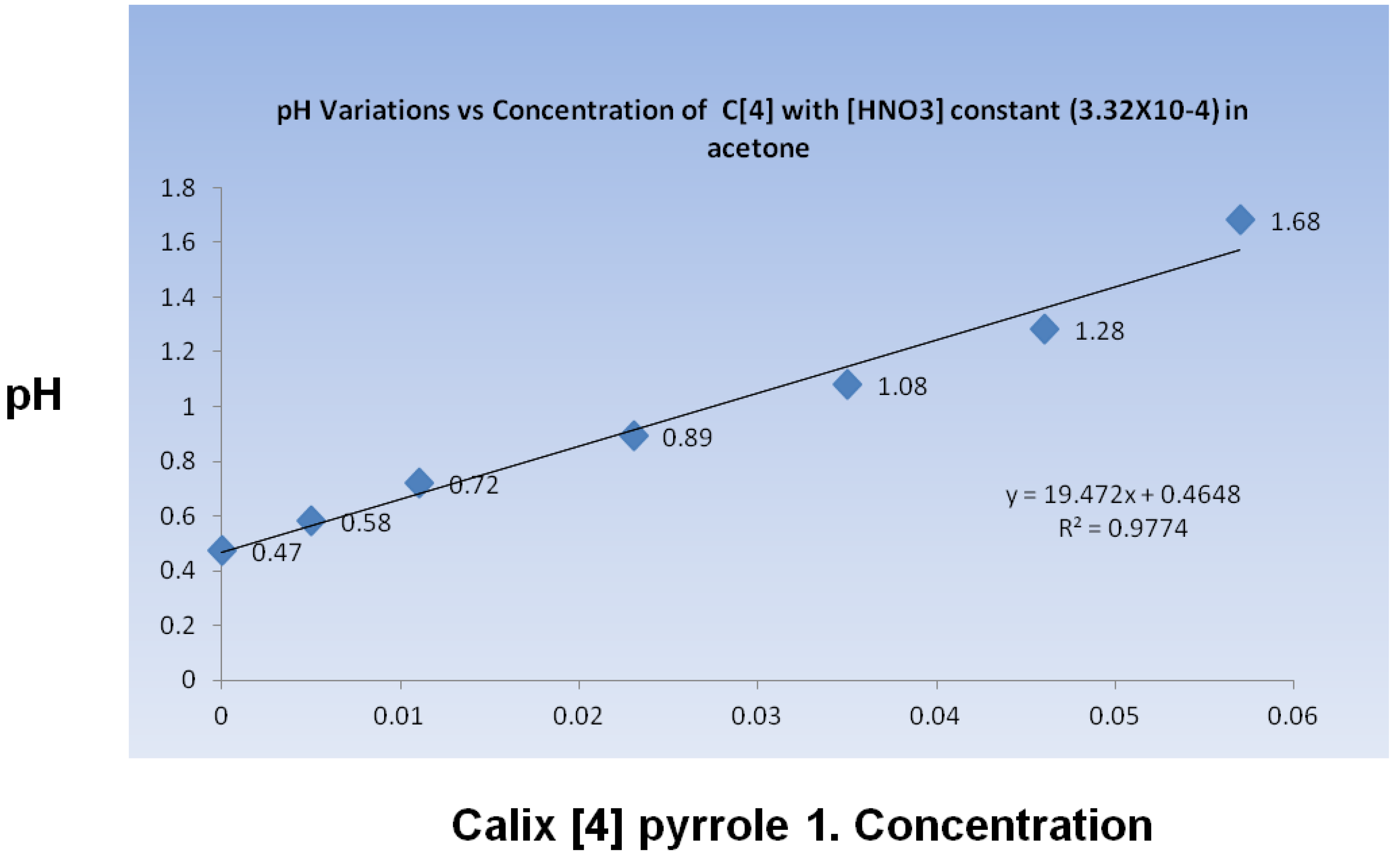 Catalysts 03 00588 g004