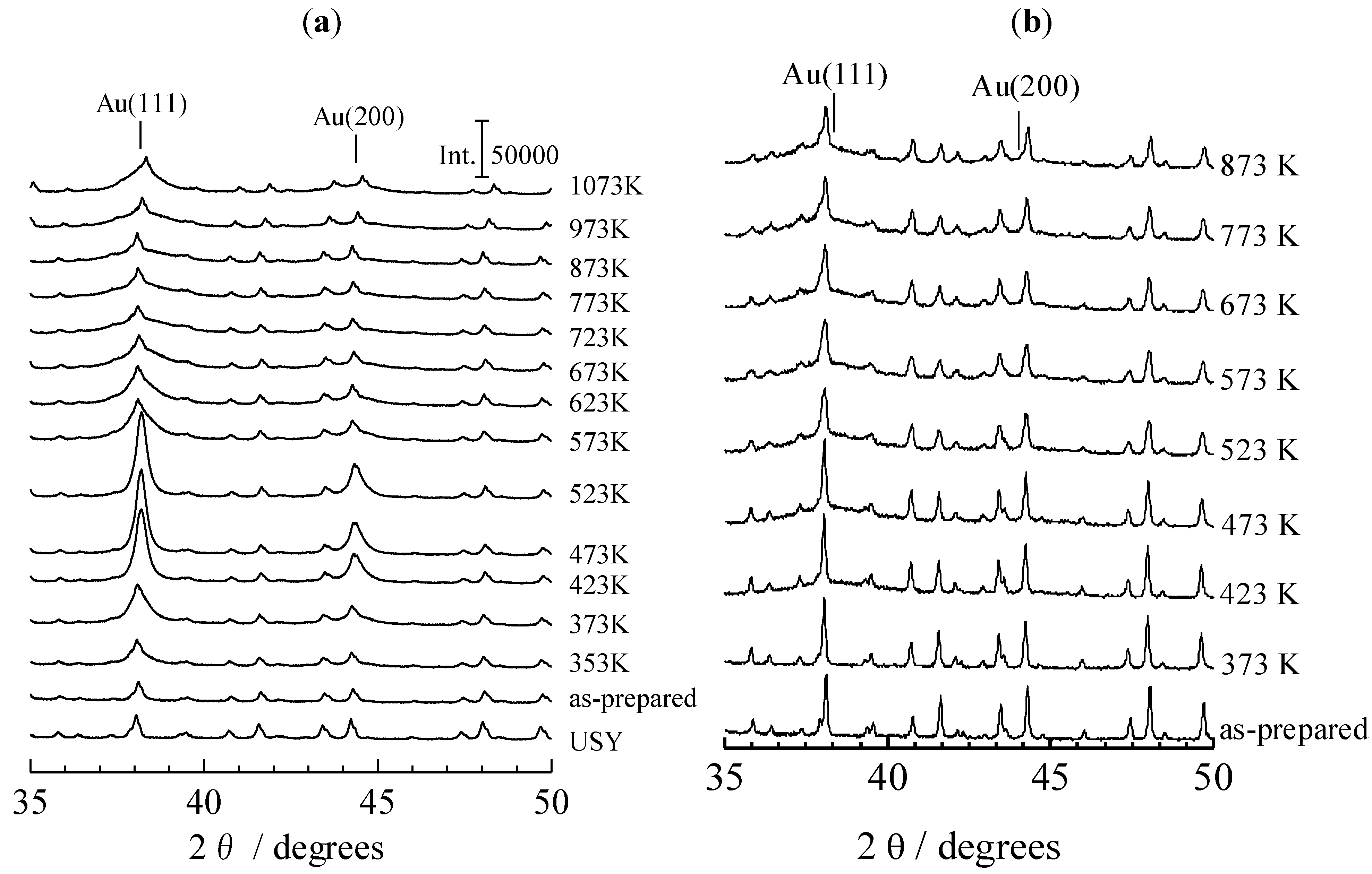 Catalysts 03 00599 g002