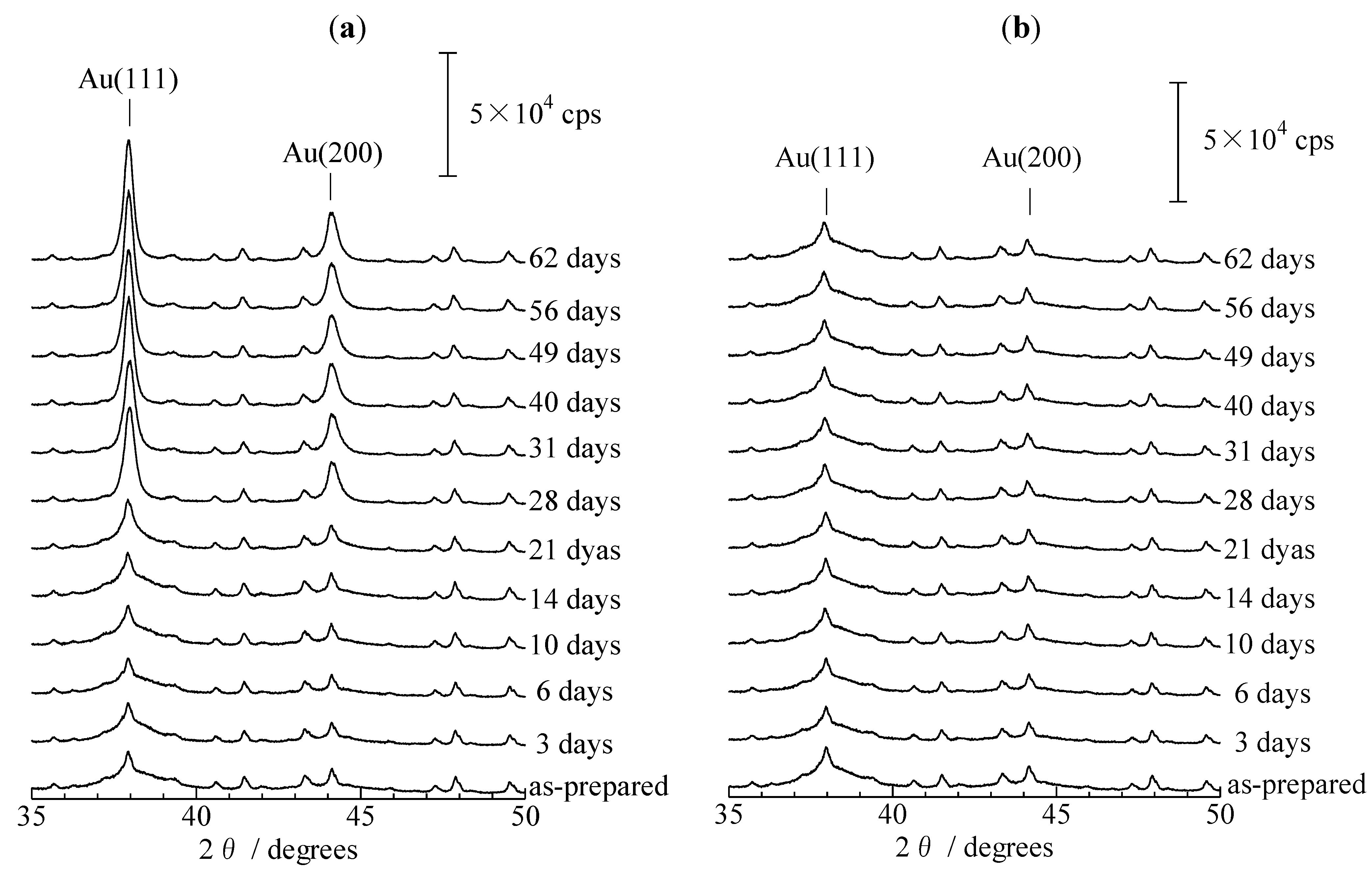 Catalysts 03 00599 g003