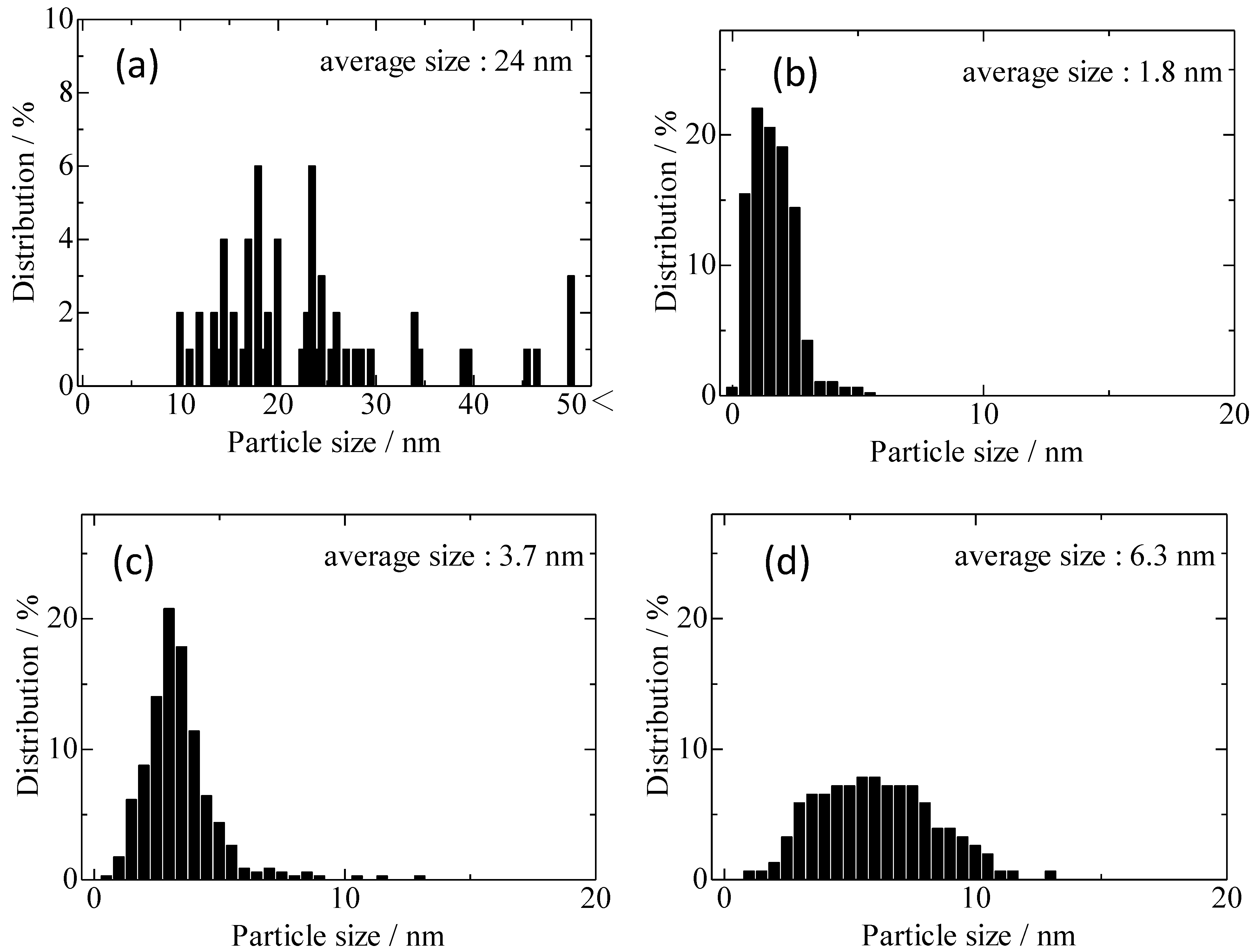 Catalysts 03 00599 g006