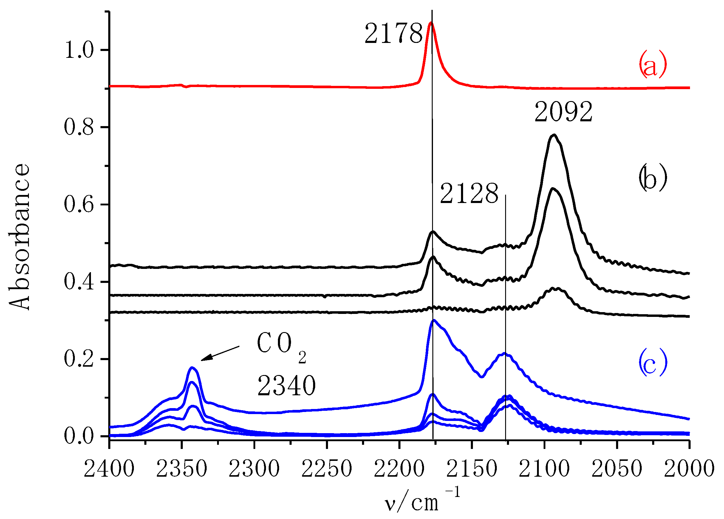 Catalysts 03 00599 g007