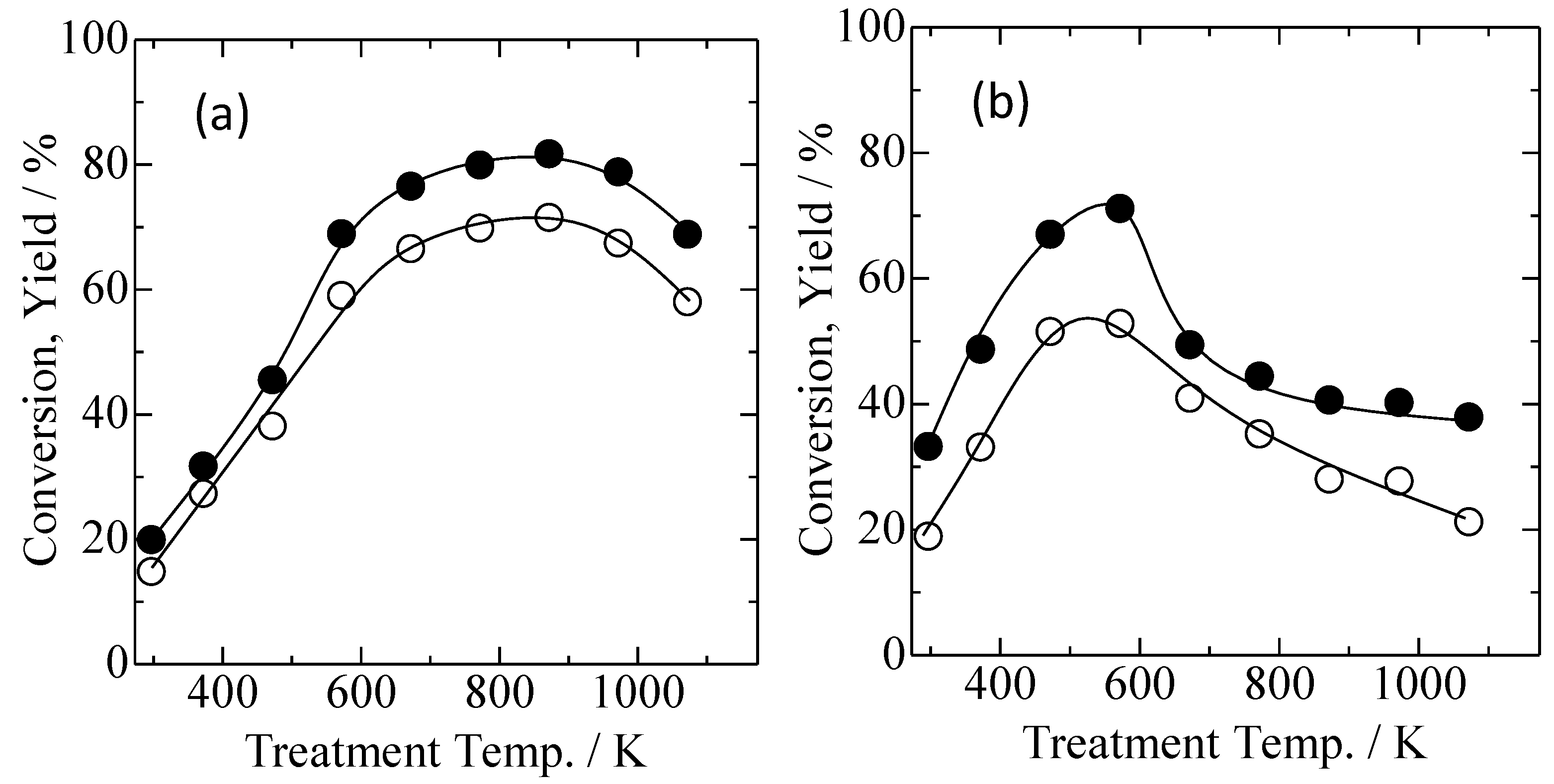 Catalysts 03 00599 g009