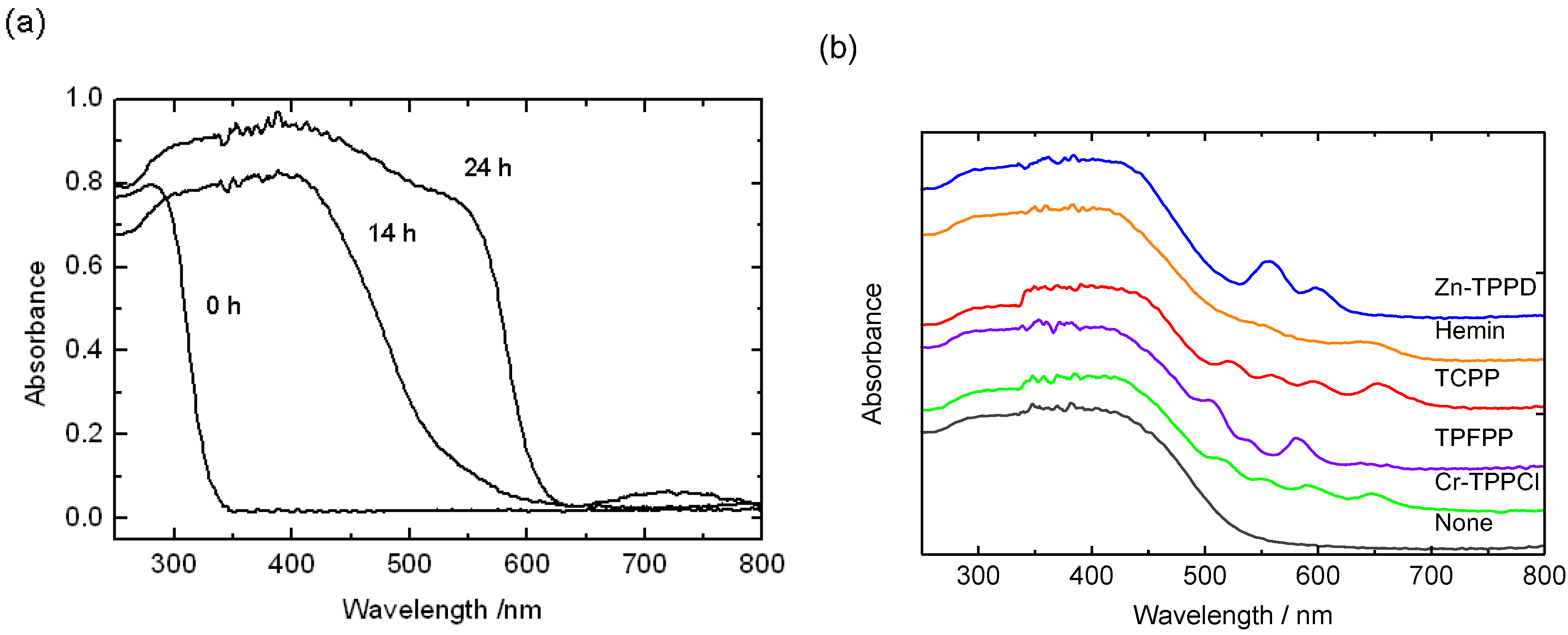 Catalysts 03 00614 g002