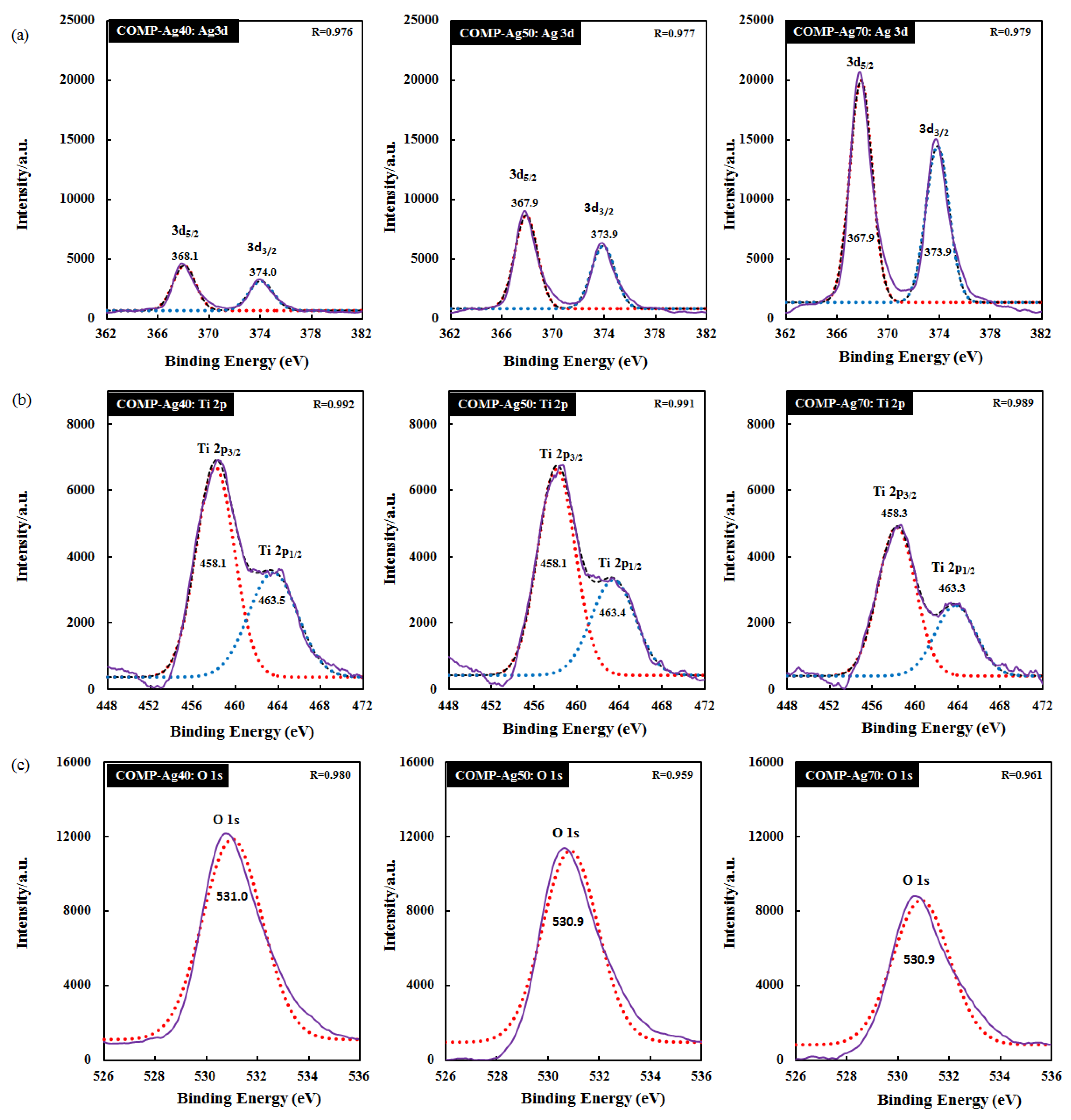 Catalysts 03 00625 g002 1024