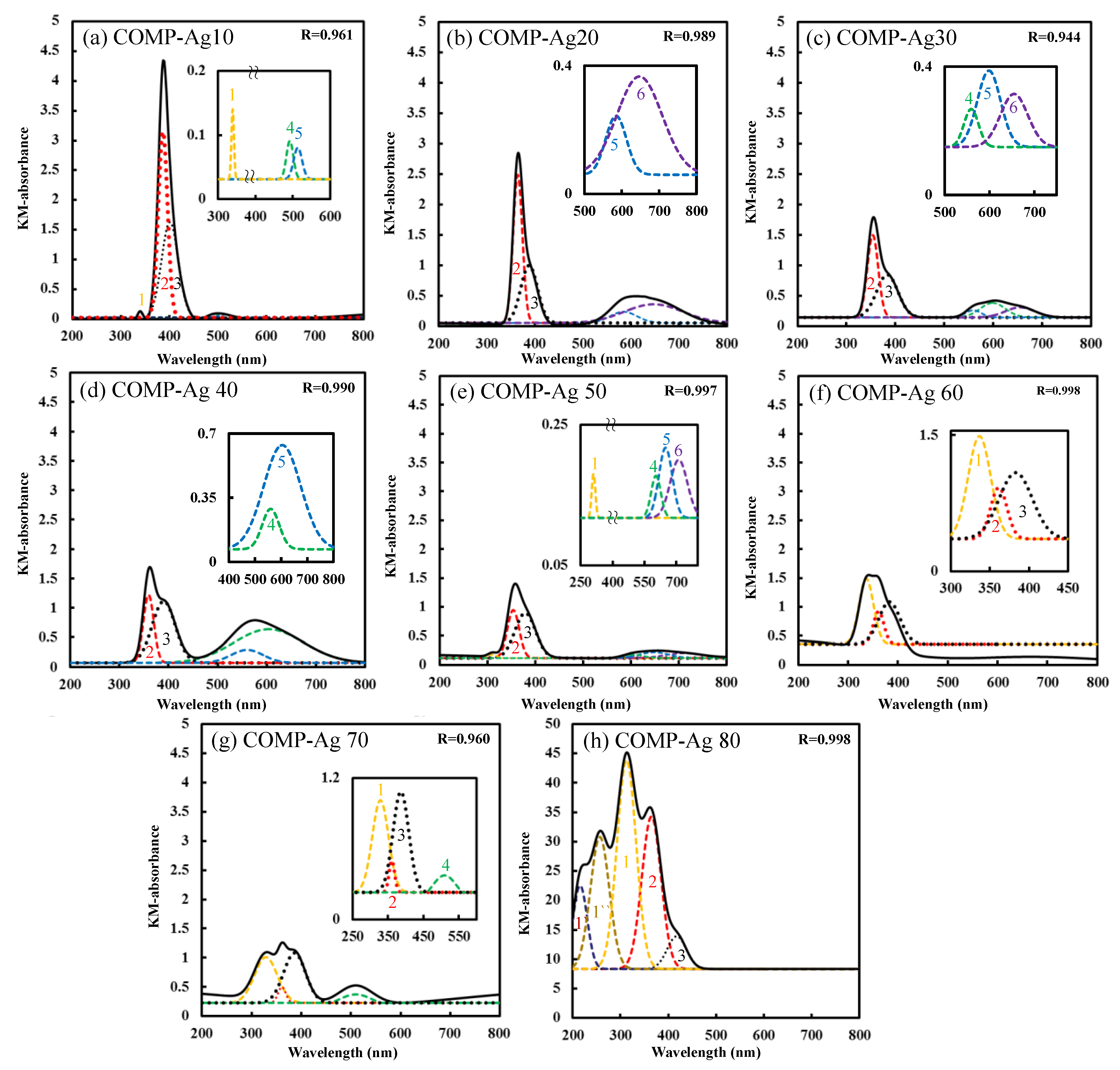 Catalysts 03 00625 g006 1024