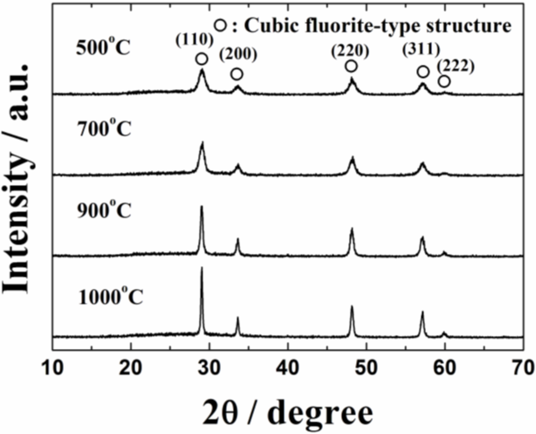 Catalysts 03 00646 g001