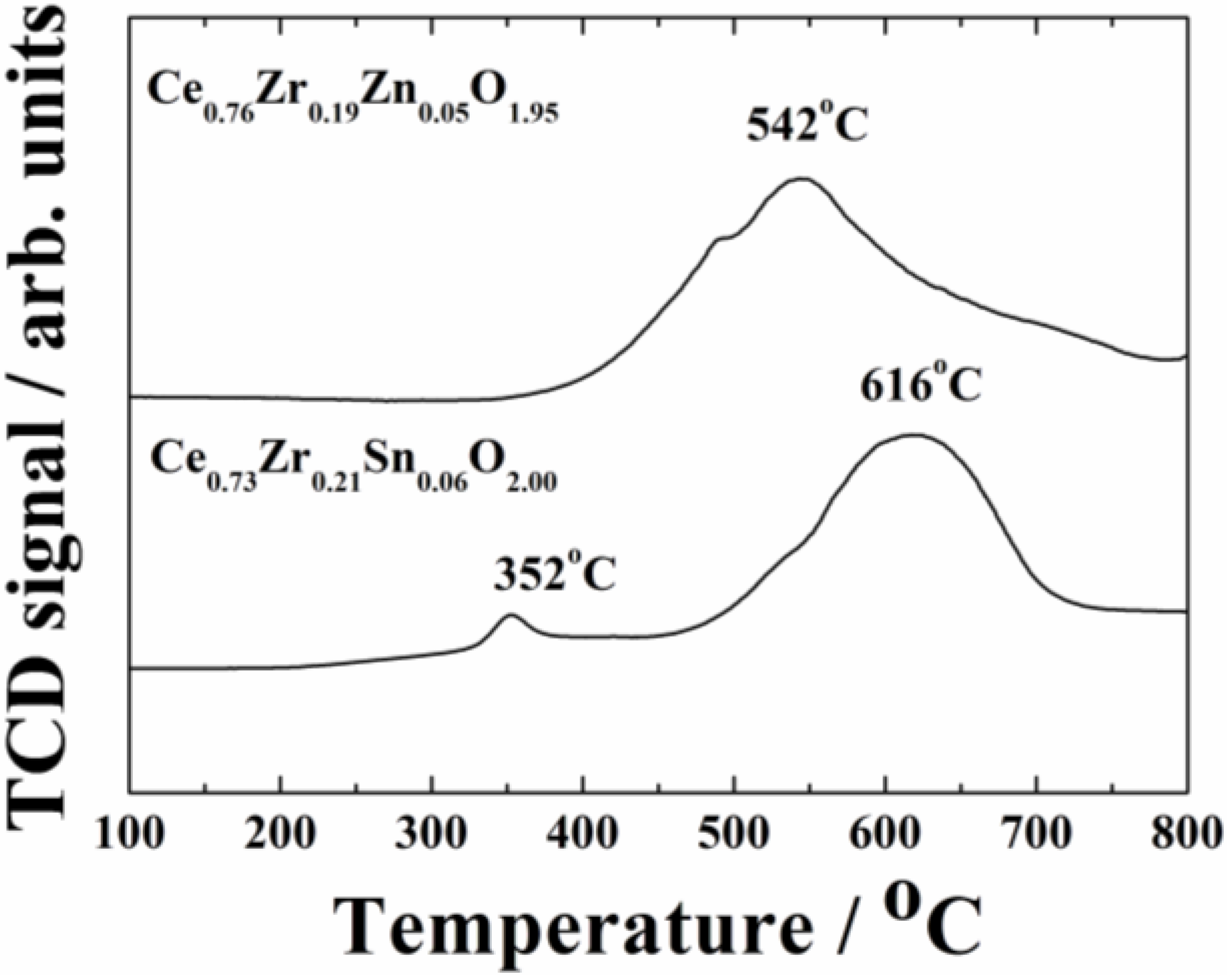Catalysts 03 00646 g004