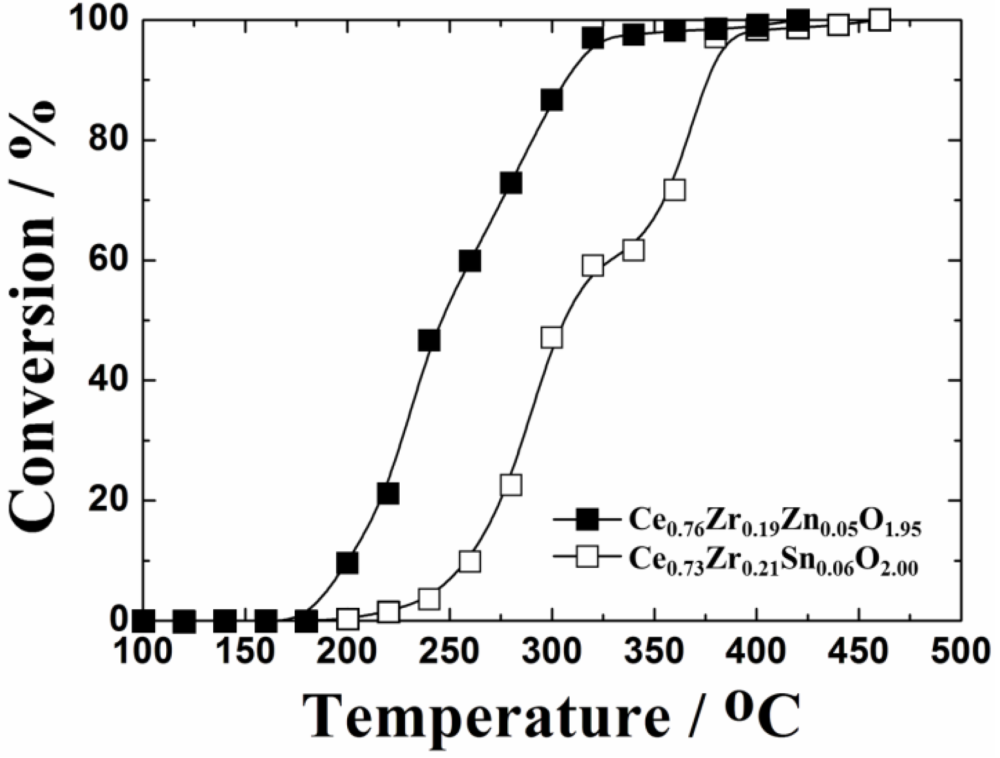 Catalysts 03 00646 g005