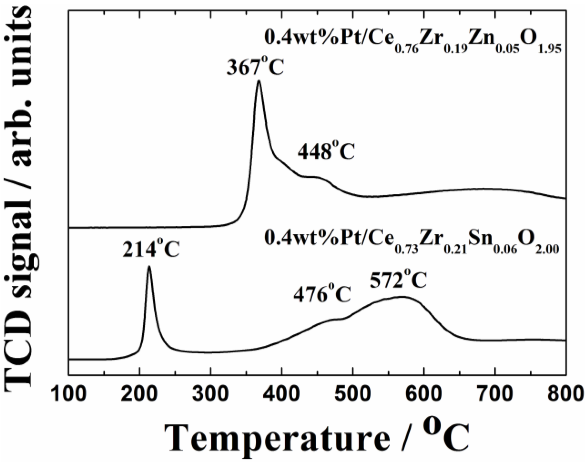 Catalysts 03 00646 g006