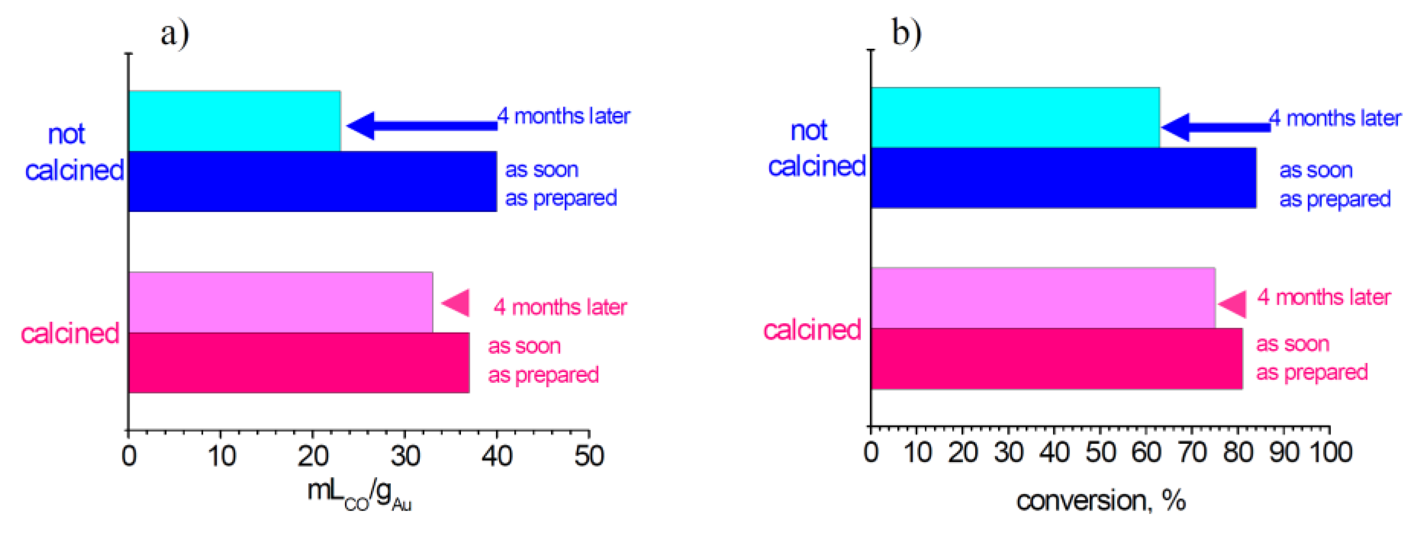 Catalysts 03 00656 g002