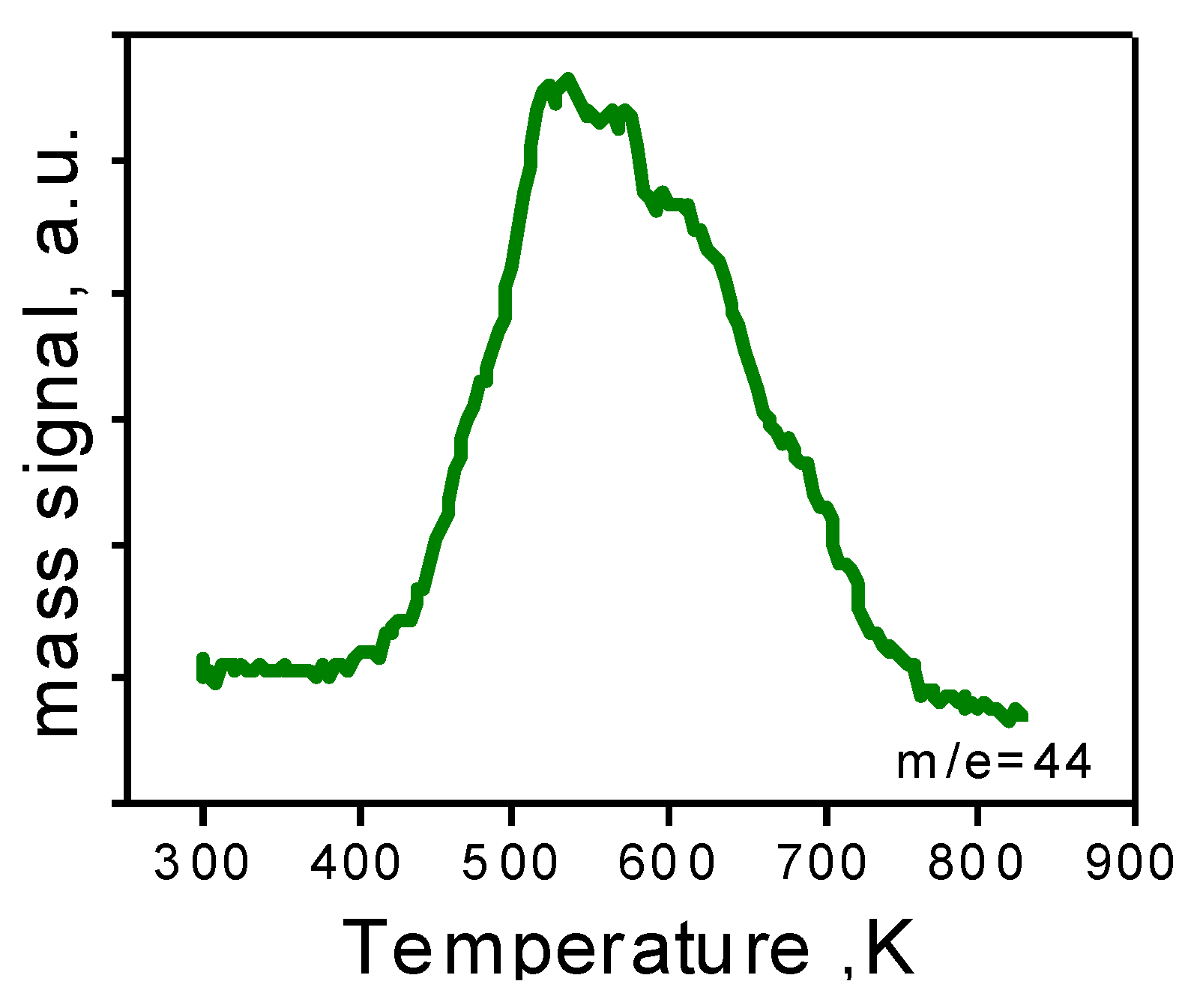 Catalysts 03 00656 g006