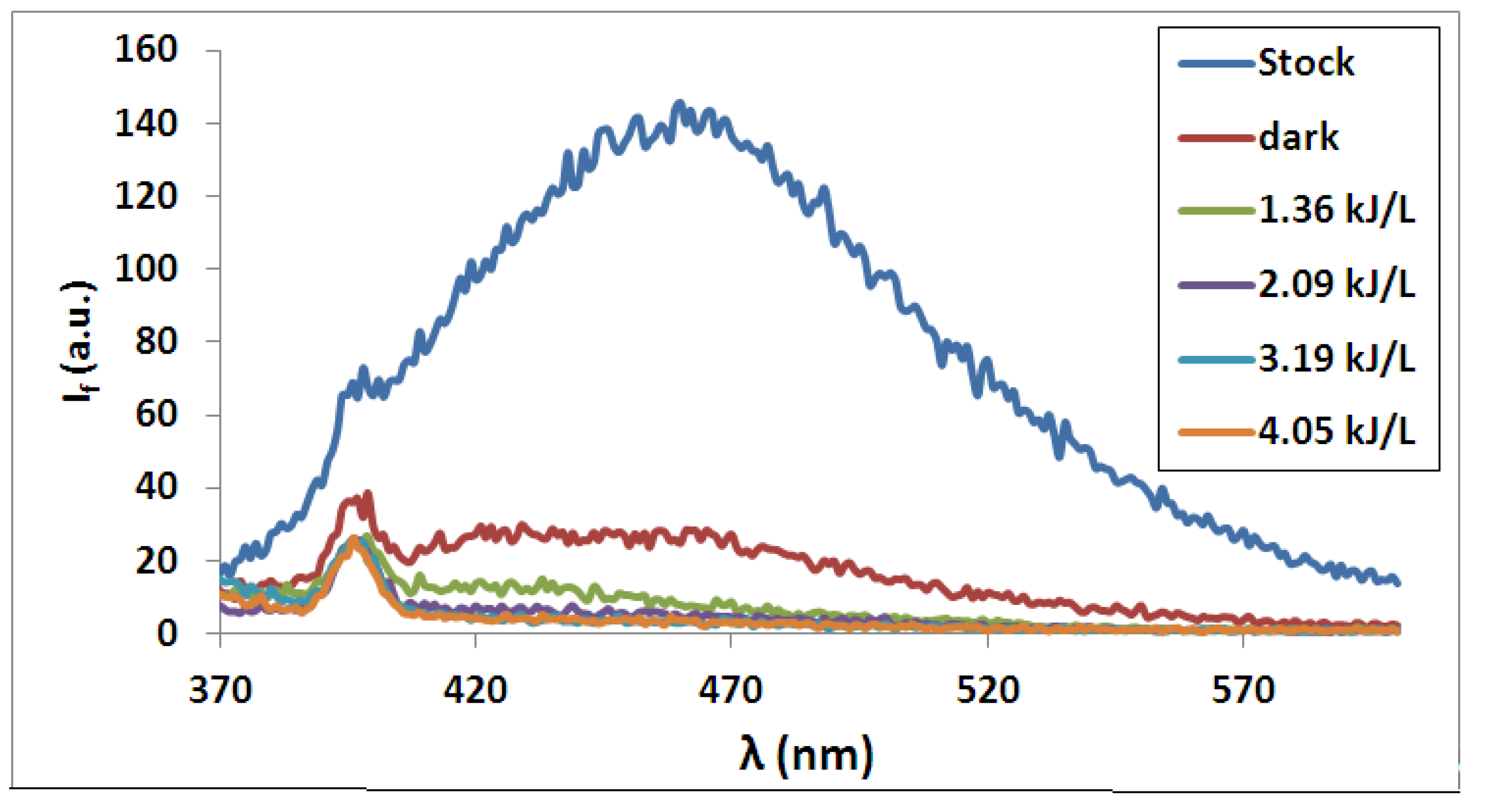 Catalysts 03 00726 g002 1024