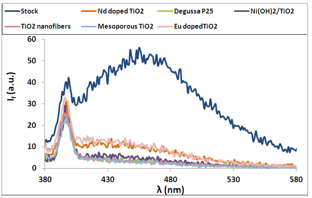 Catalysts 03 00726 g003 1024