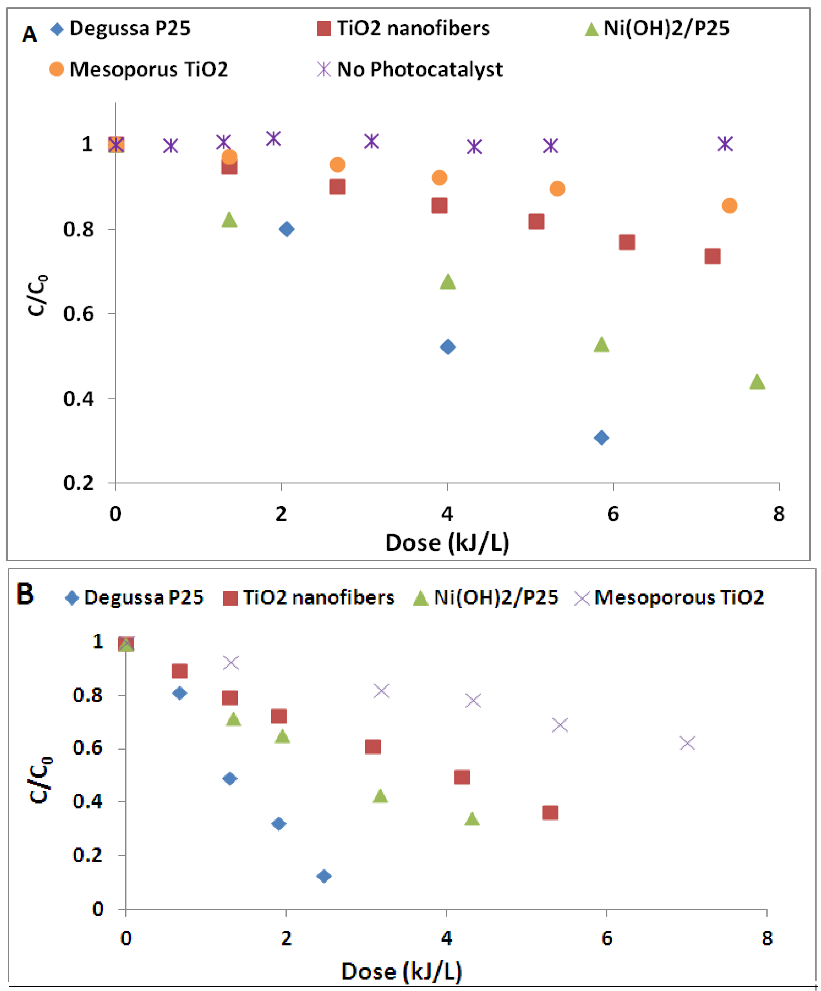 Catalysts 03 00726 g004 1024