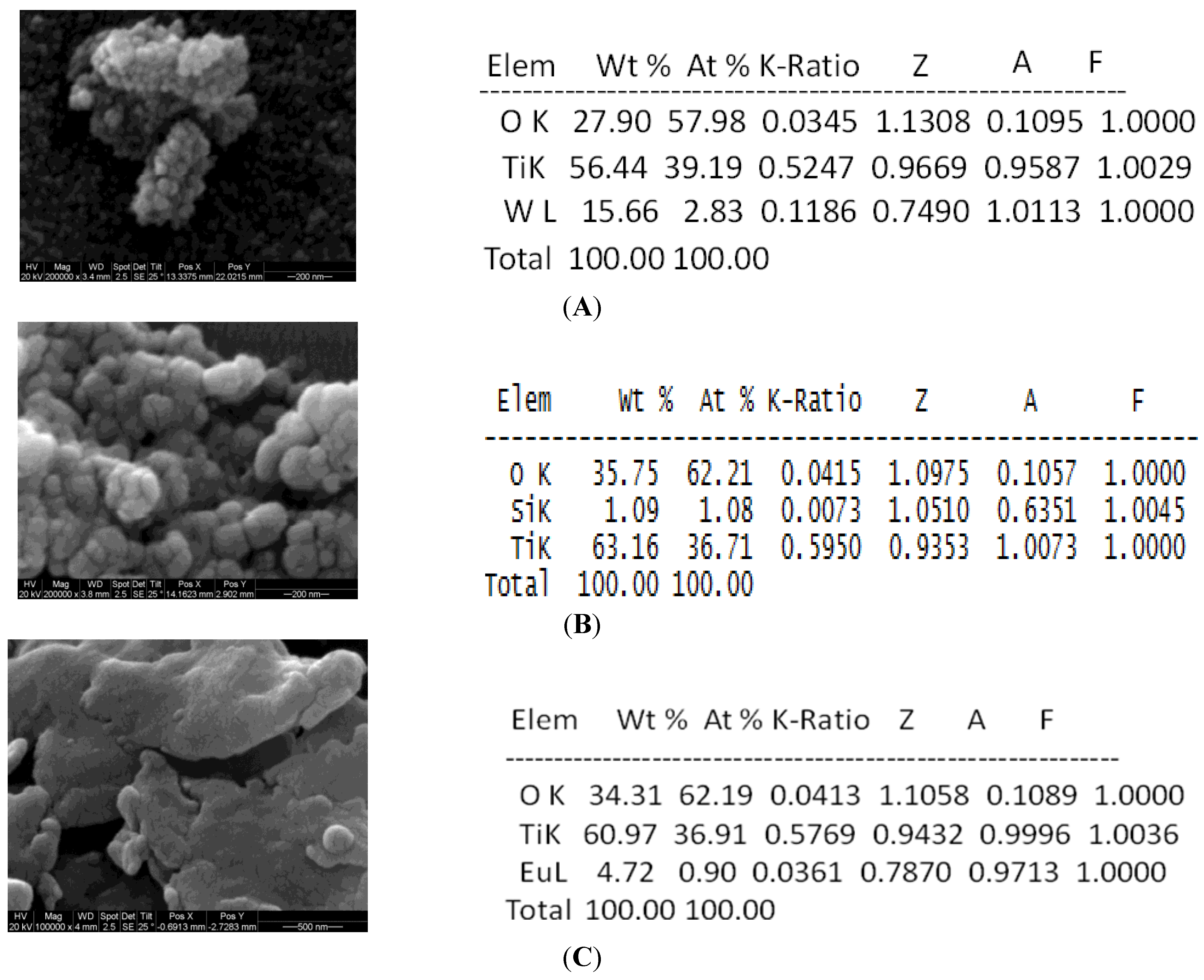 Catalysts 03 00726 g007 1024