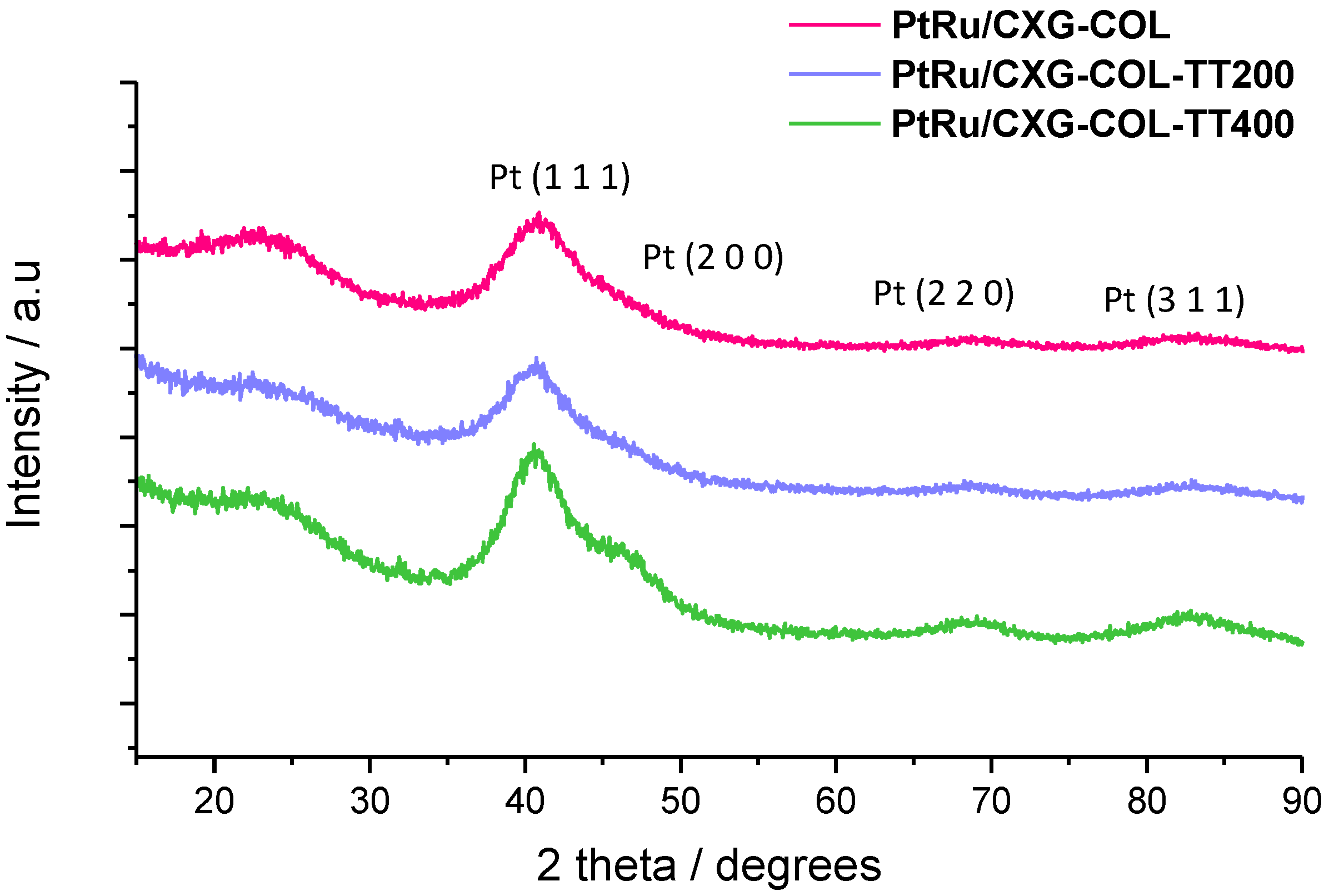 Catalysts 03 00744 g001