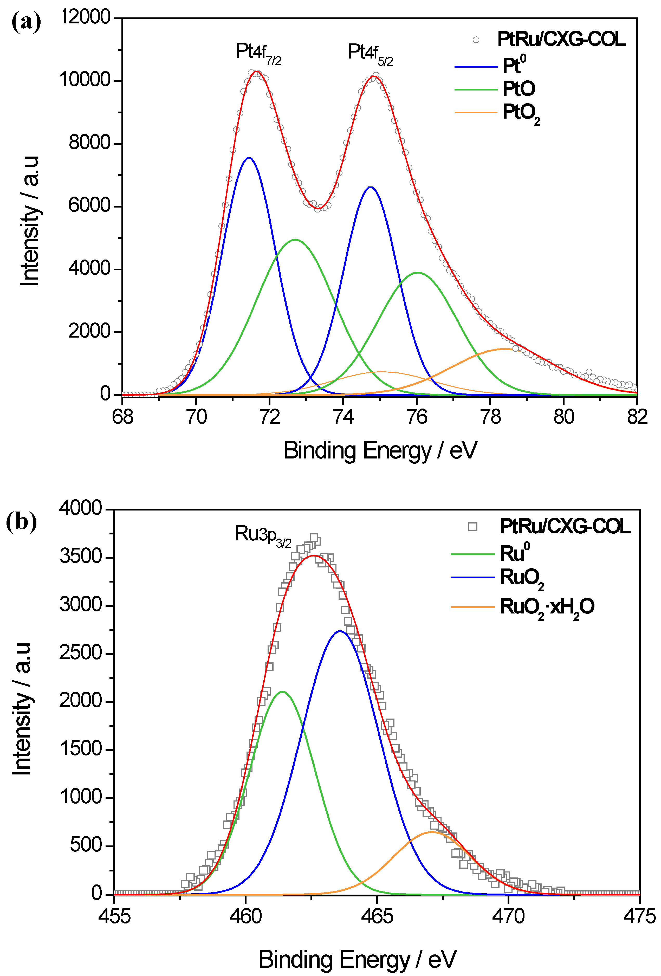 Catalysts 03 00744 g003