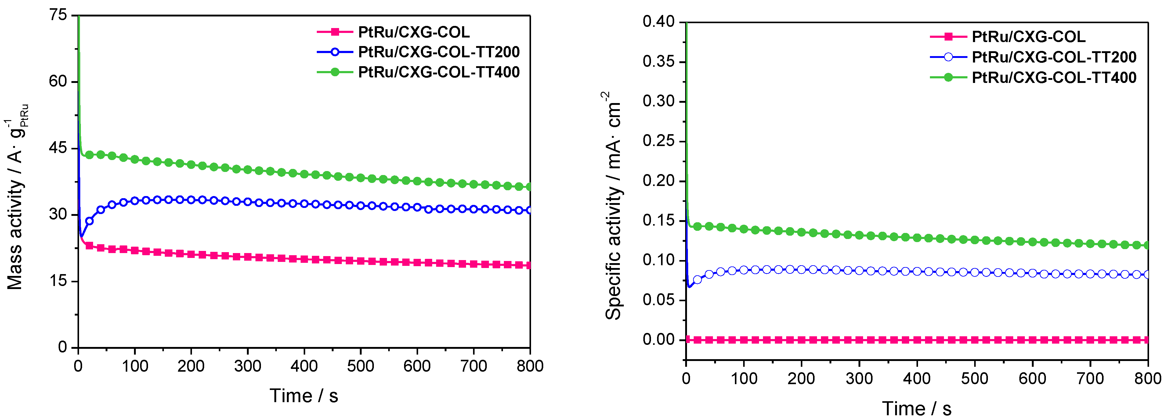 Catalysts 03 00744 g005