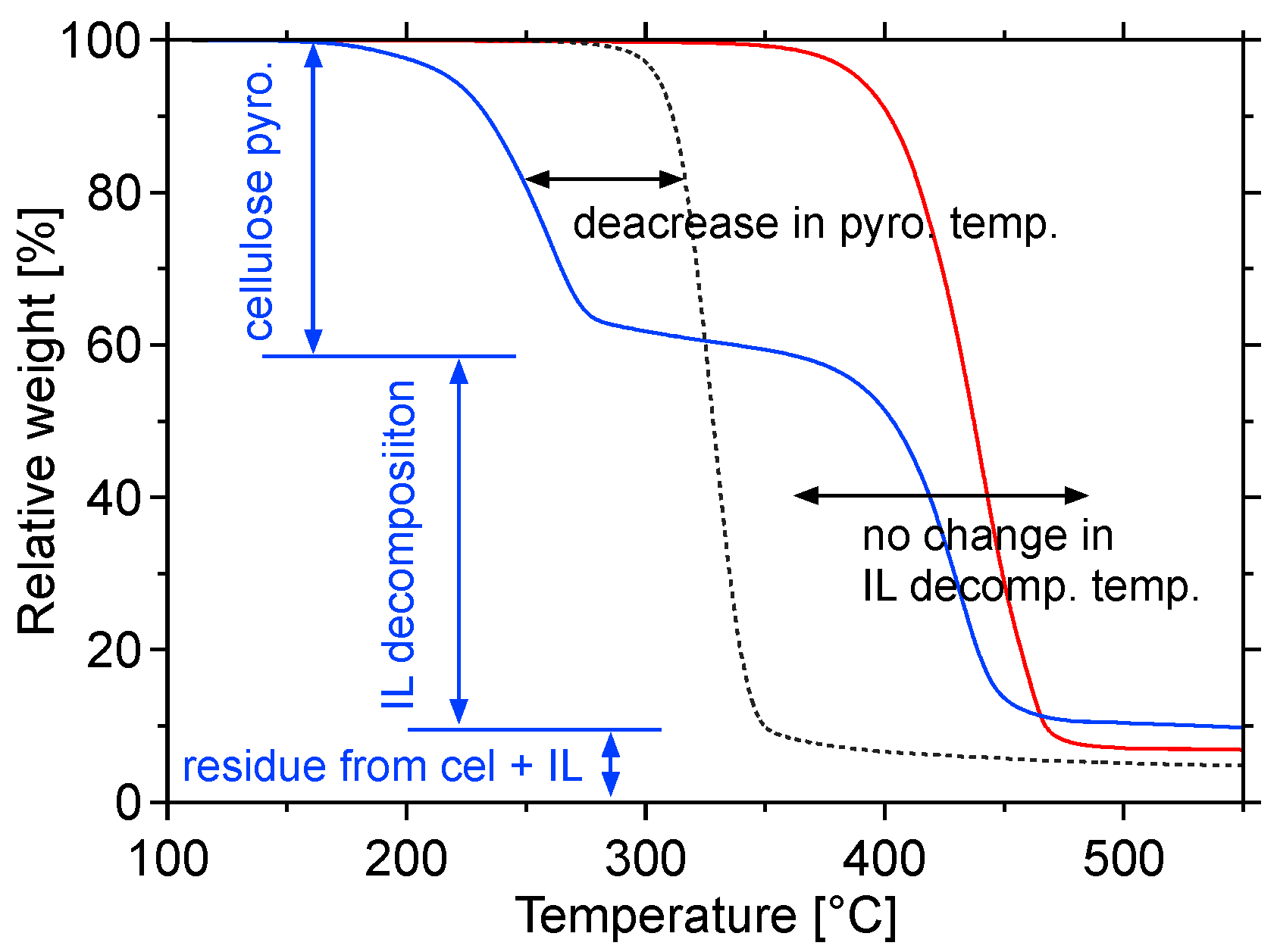 Catalysts 03 00757 g004