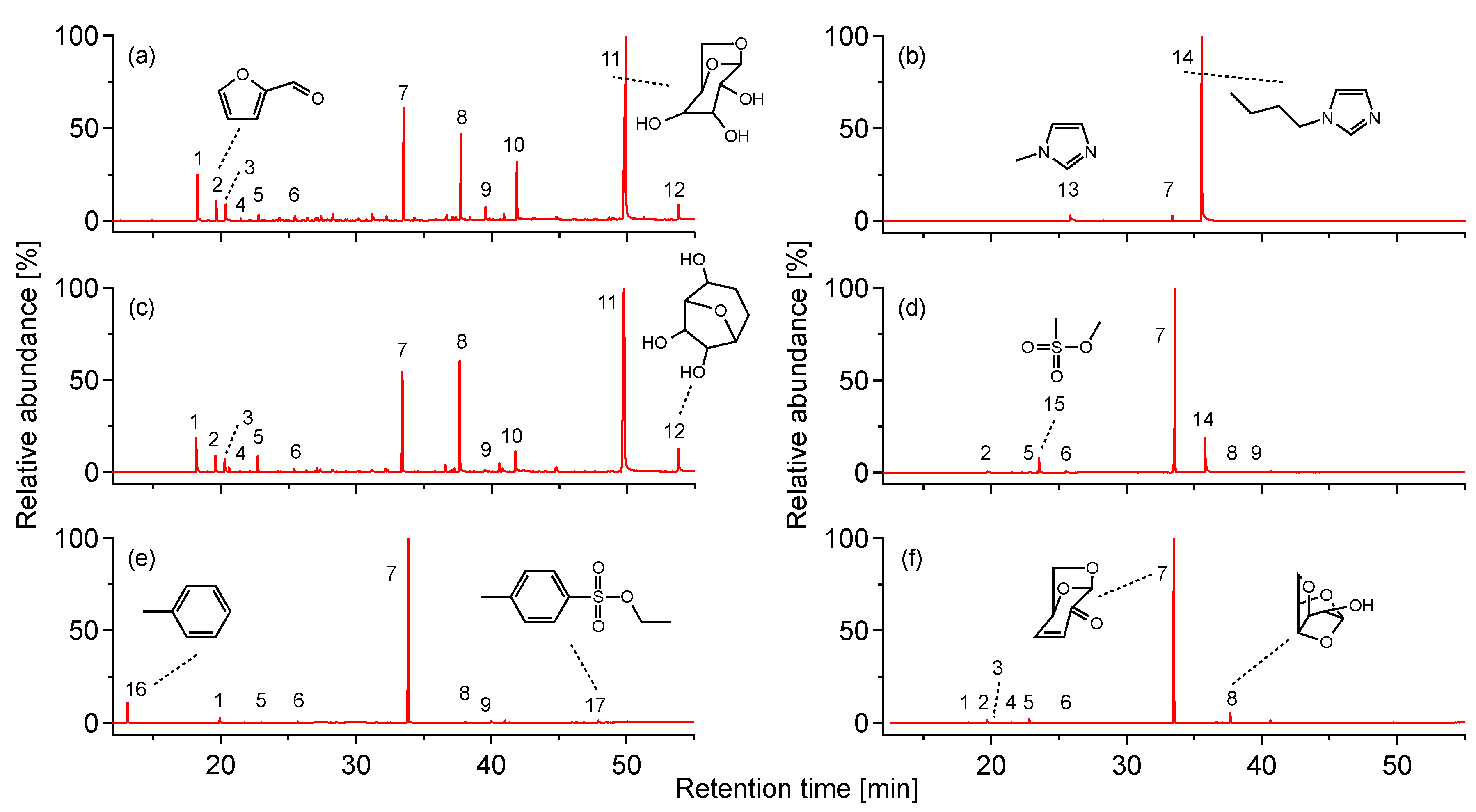 Catalysts 03 00757 g005