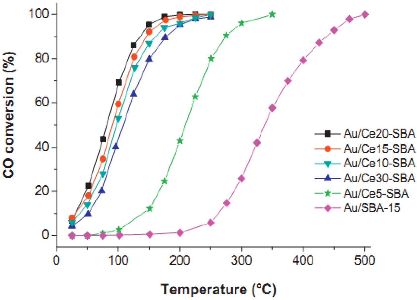 Catalysts 03 00774 g003 1024