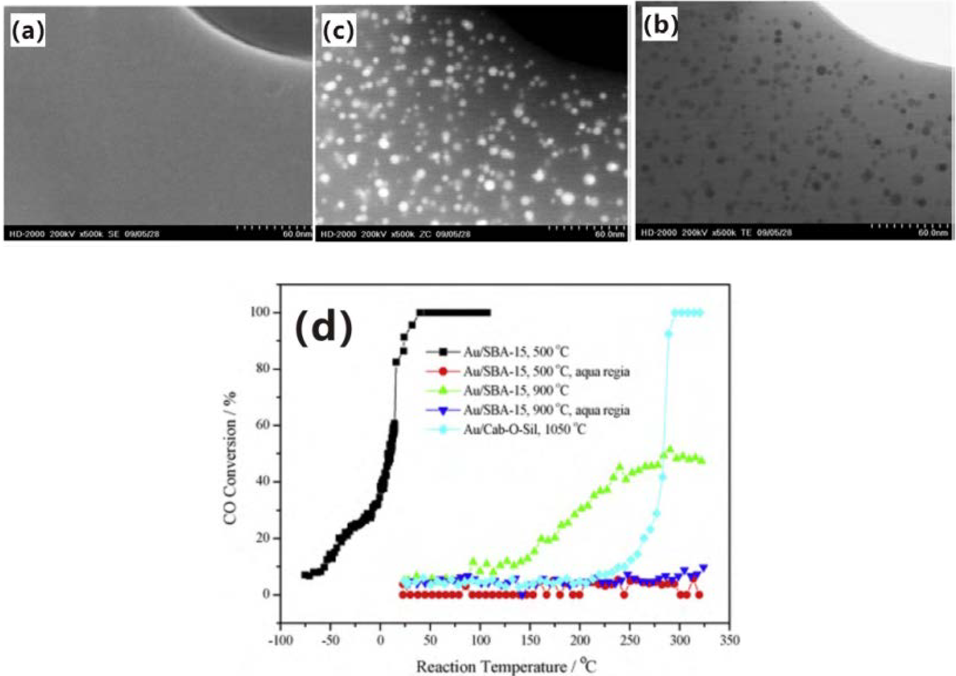 Catalysts 03 00774 g012 1024