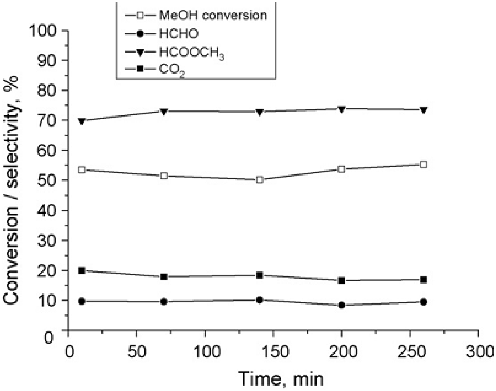 Catalysts 03 00774 g016 1024