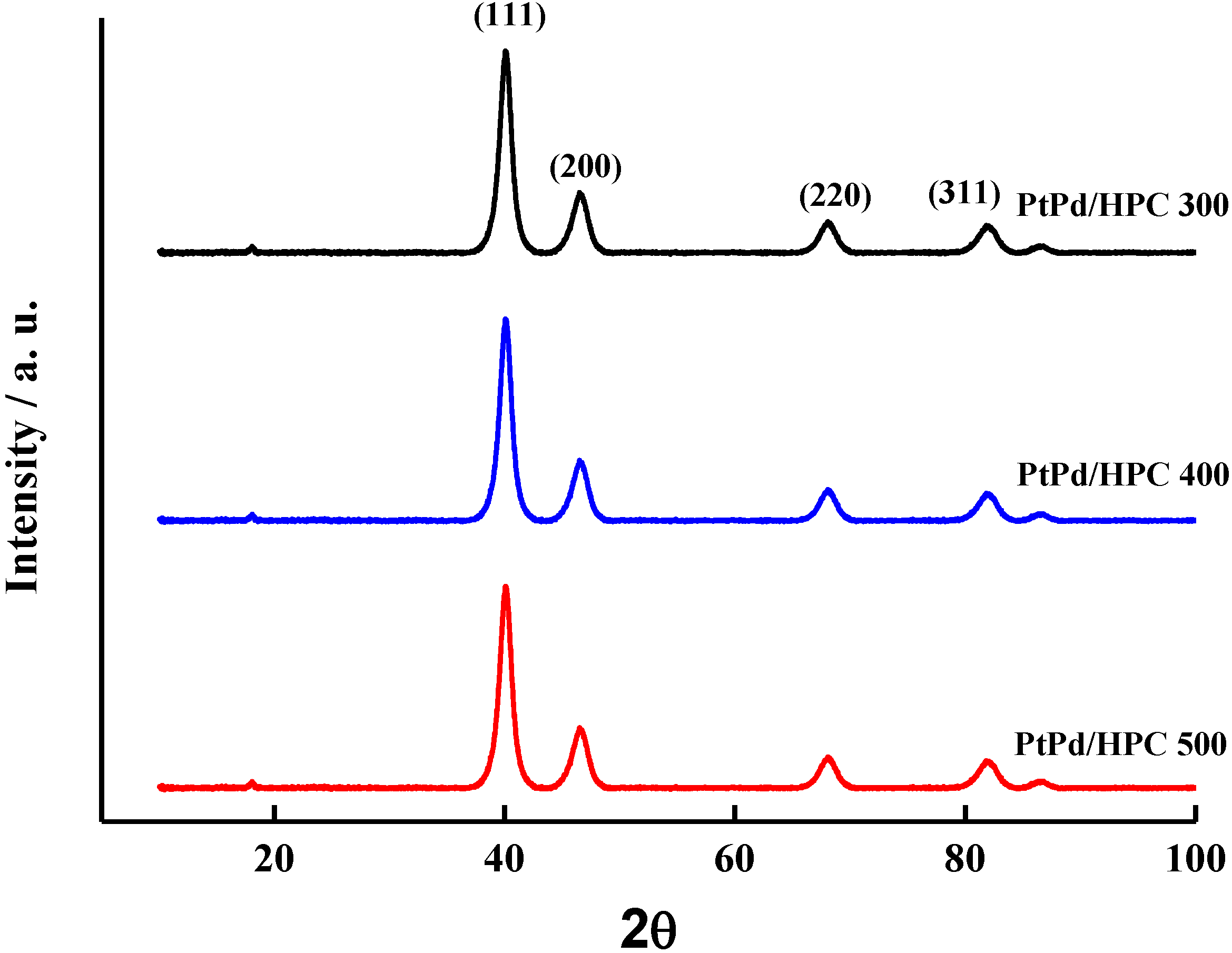 Catalysts 03 00902 g002 1024