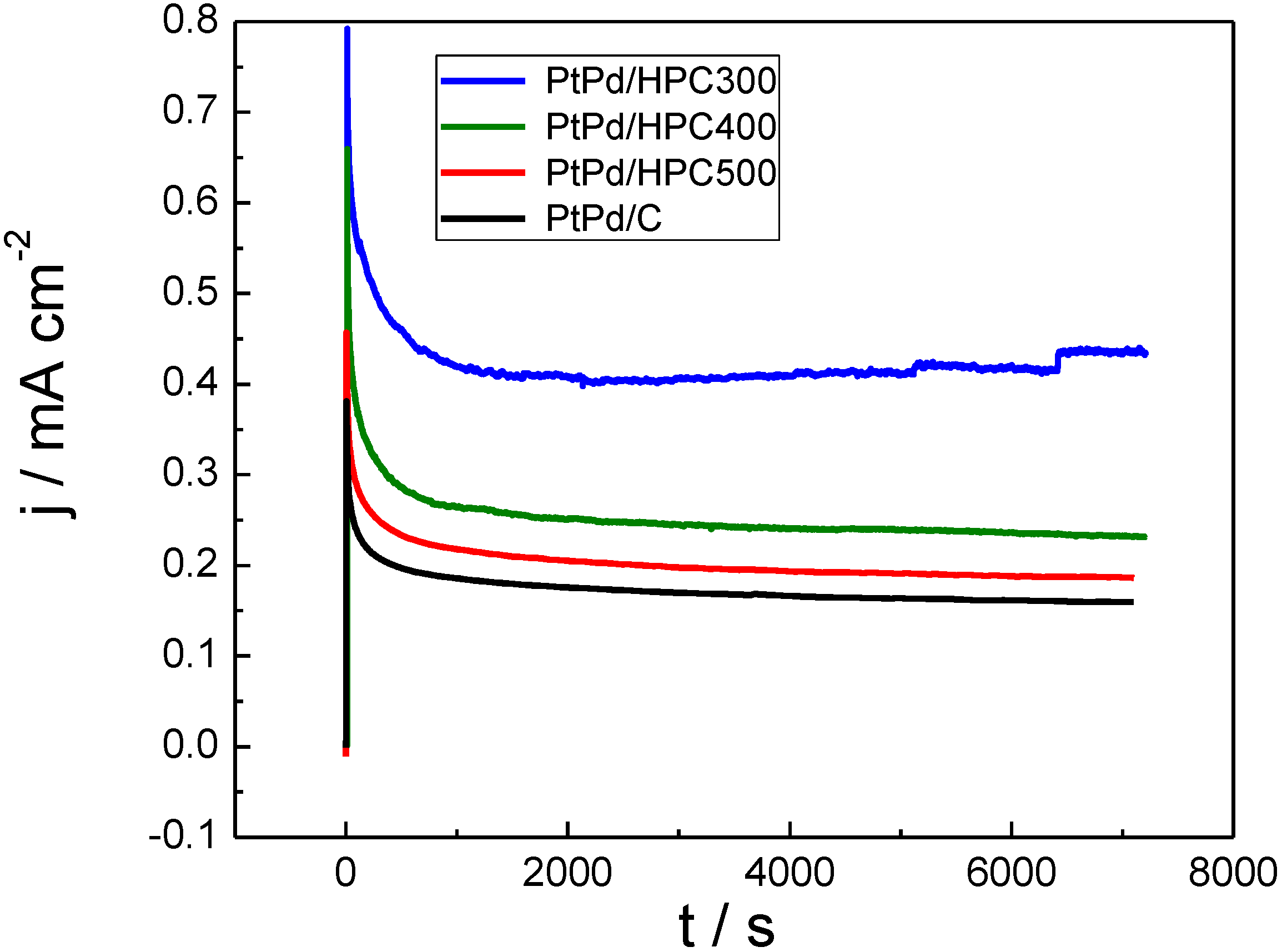 Catalysts 03 00902 g005 1024