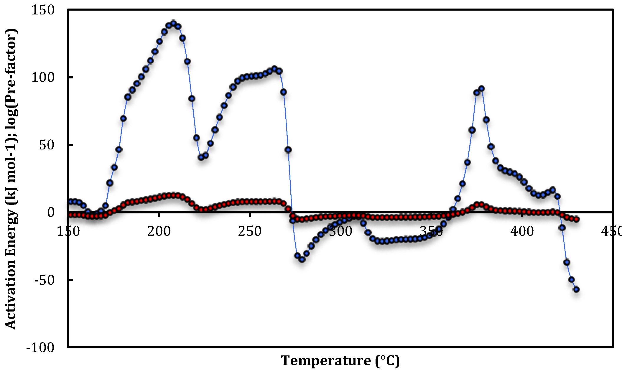 Catalysts 03 00922 g001 1024