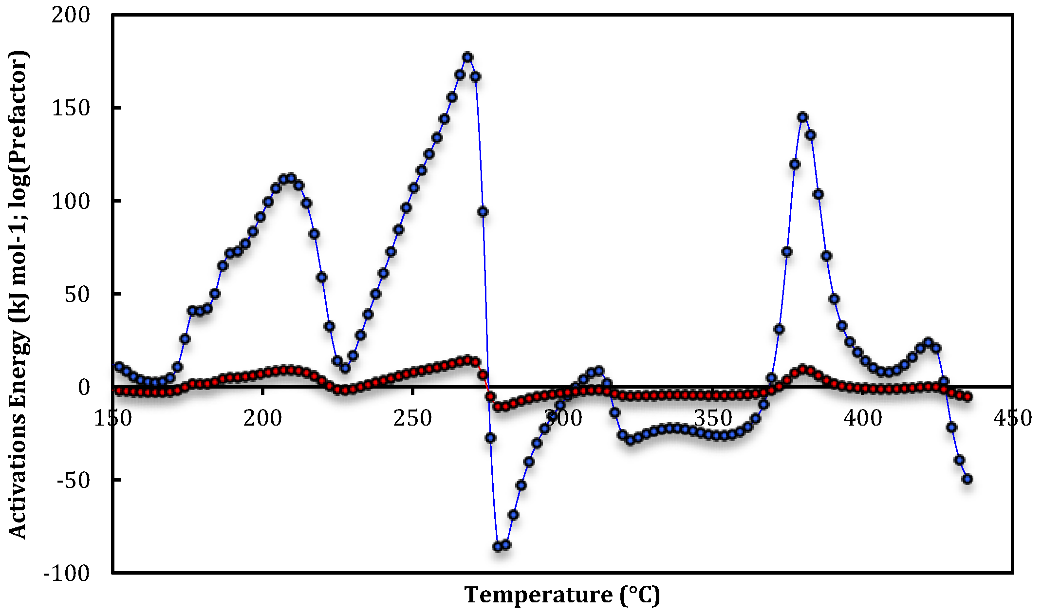 Catalysts 03 00922 g002 1024