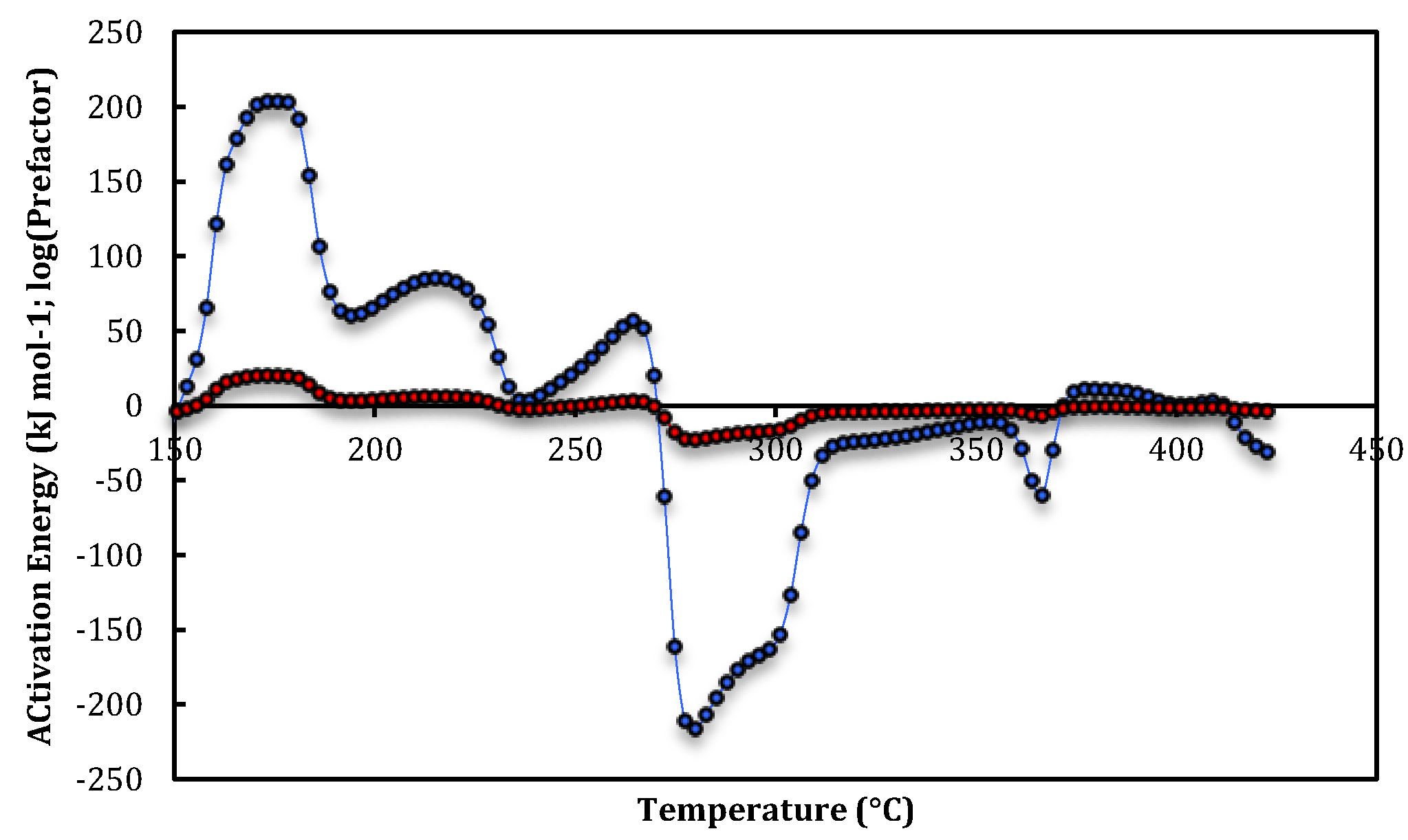 Catalysts 03 00922 g003 1024